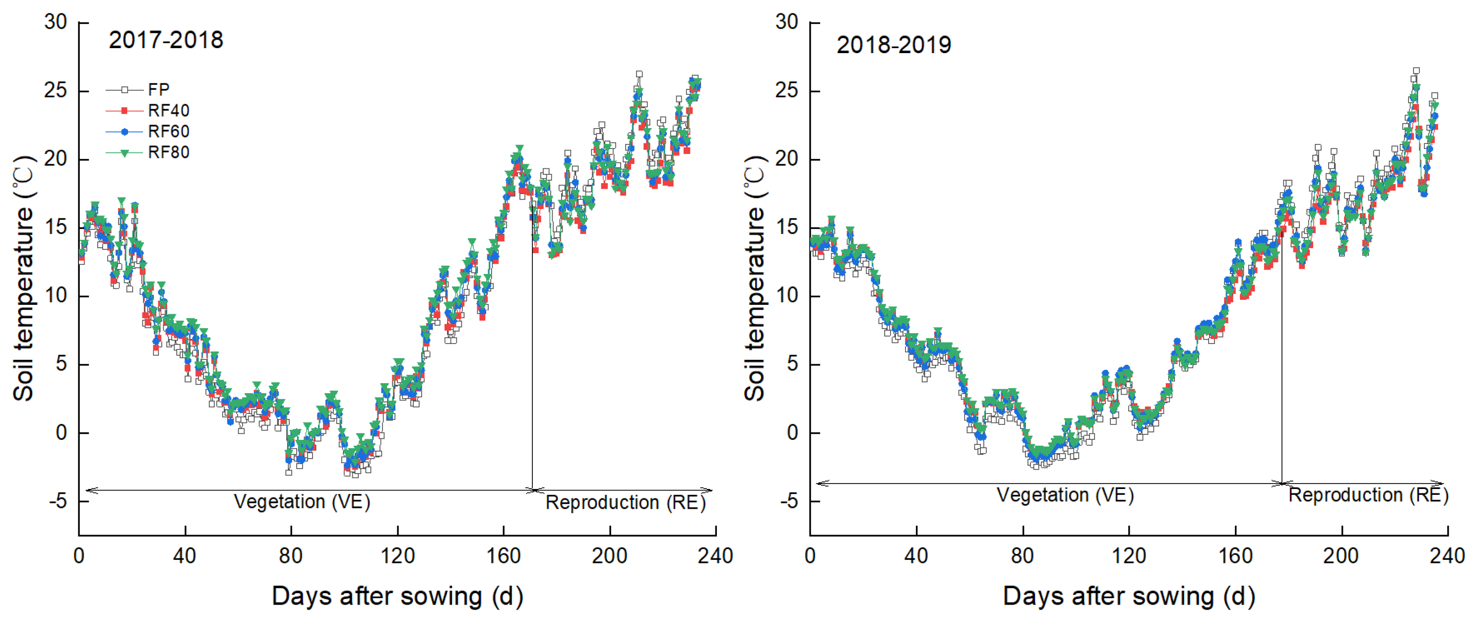 Agronomy 12 01815 g0a1