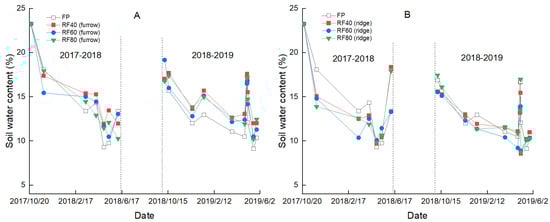 Agronomy 12 01815 g0a2