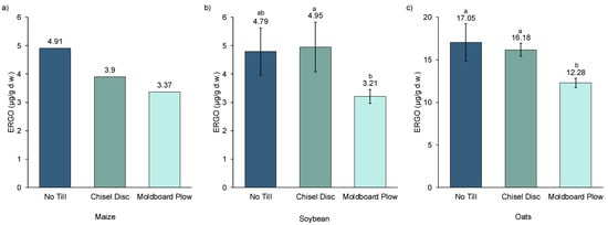 Agronomy 12 01817 g001 550