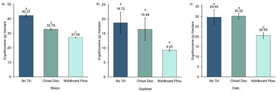 Agronomy 12 01817 g003 550