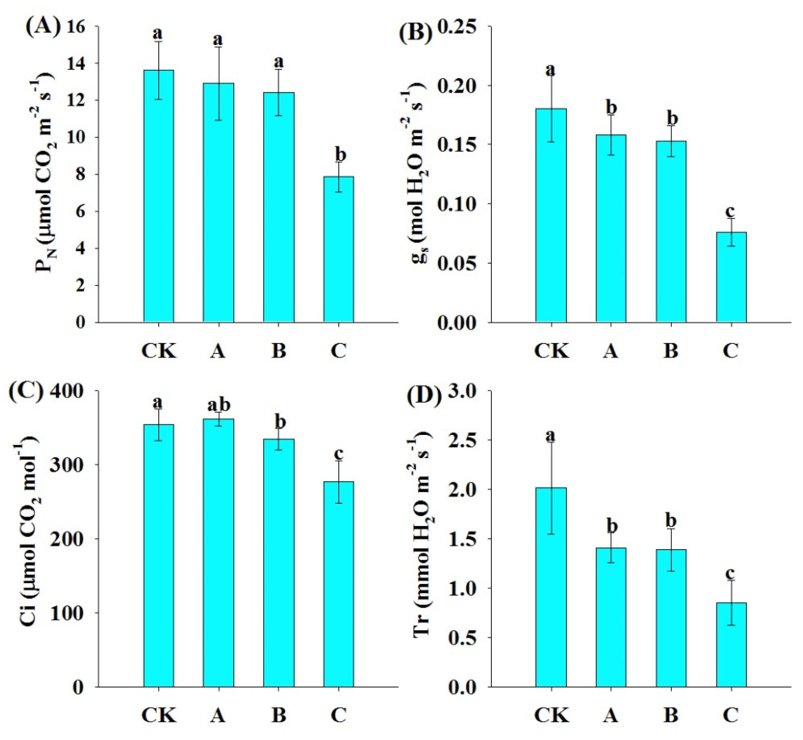 Agronomy 12 01820 g003