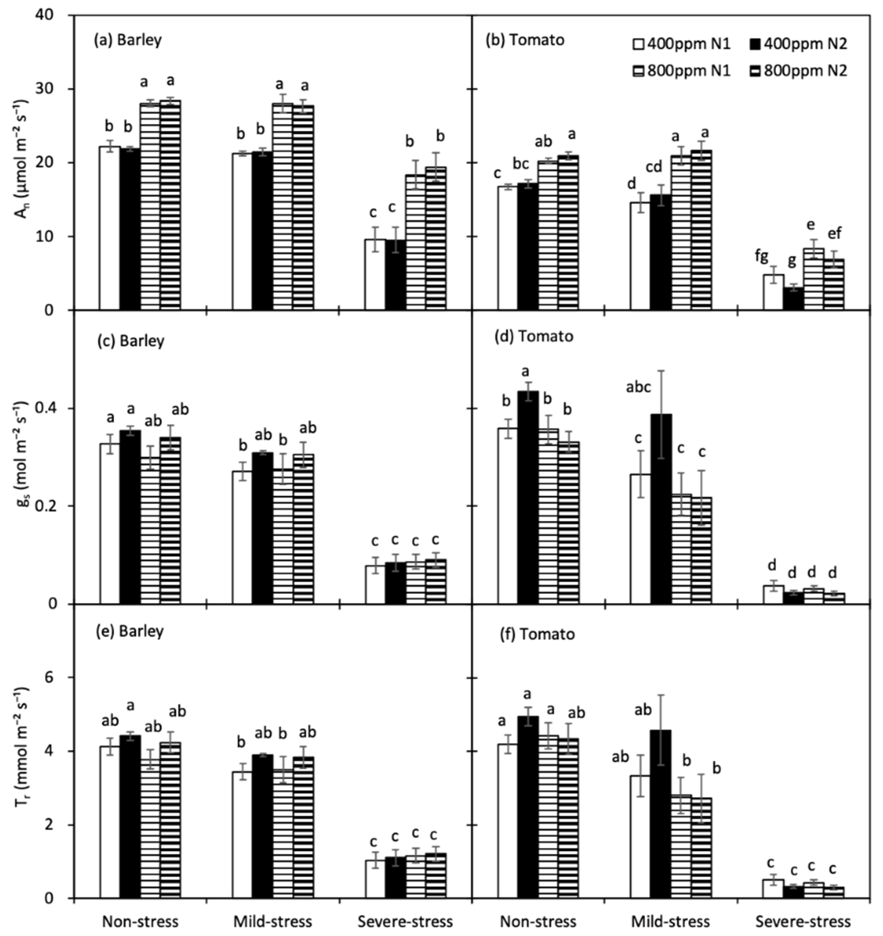 Agronomy 12 01821 g003