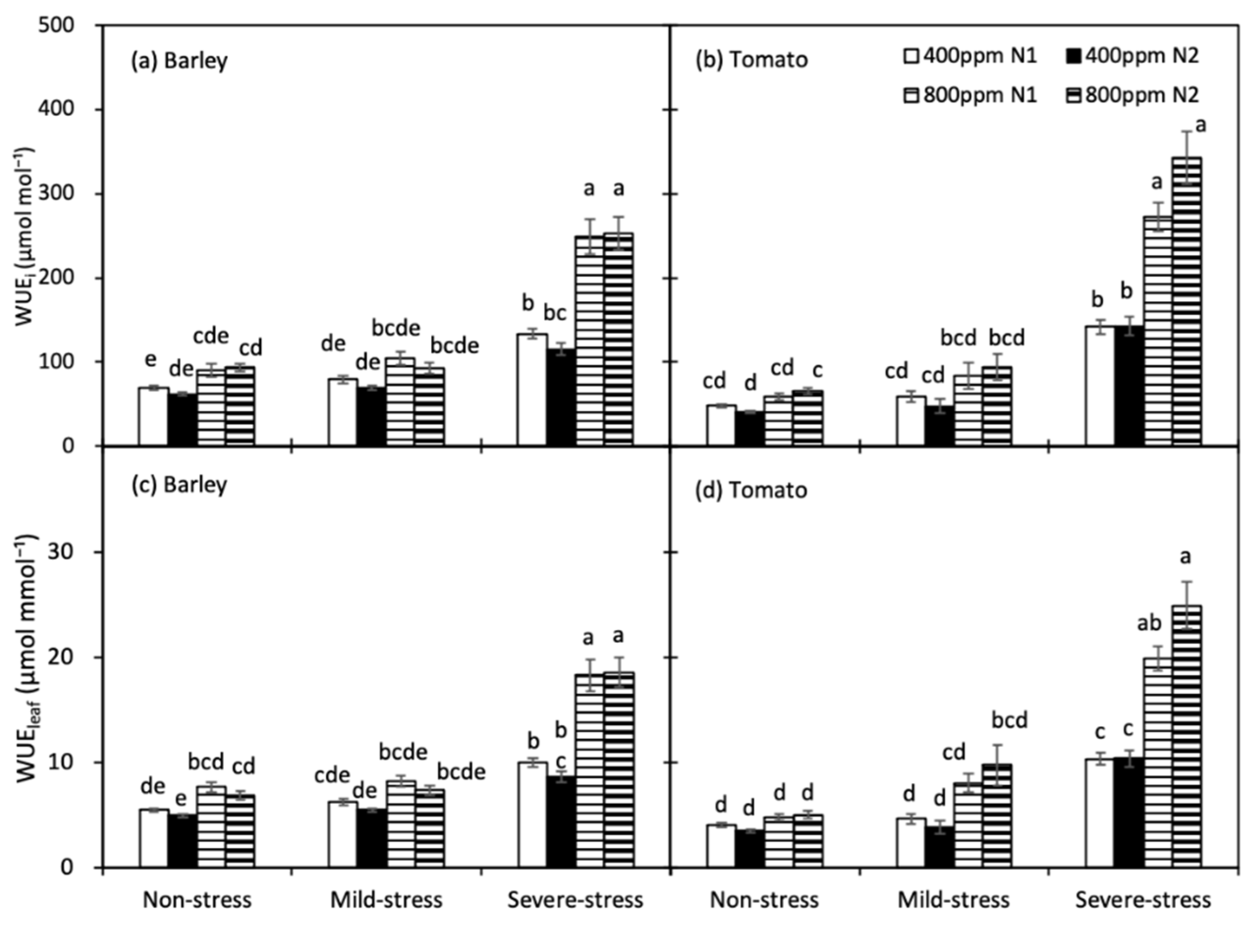 Agronomy 12 01821 g004