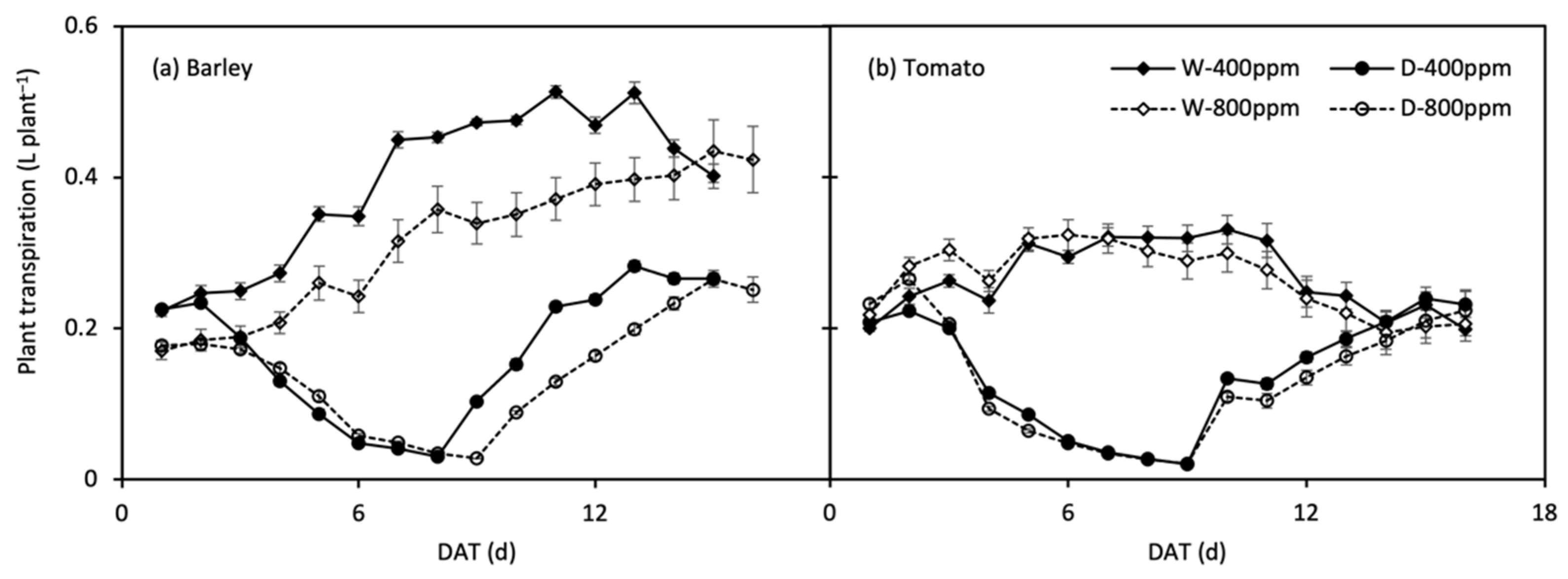 Agronomy 12 01821 g006