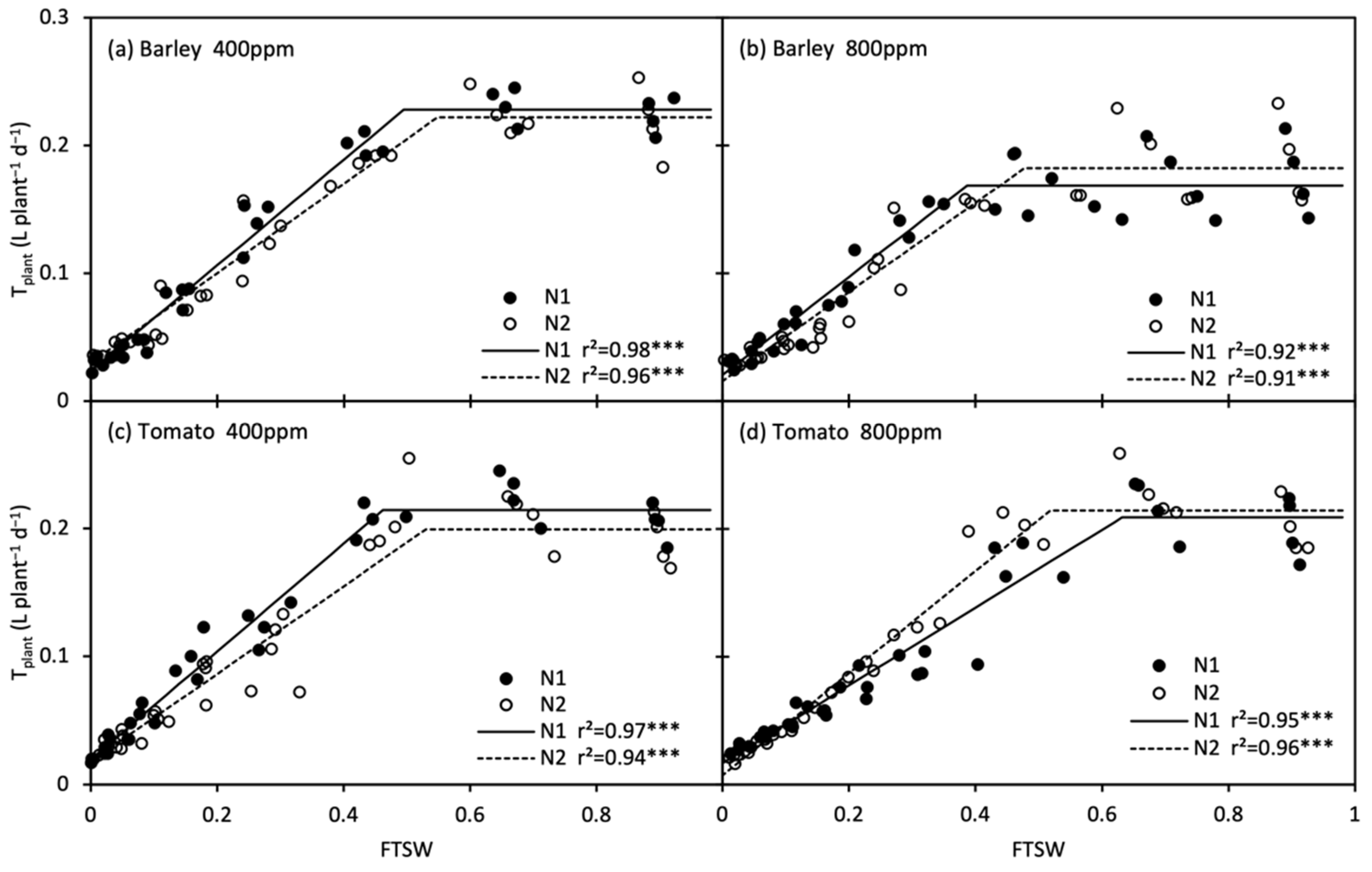 Agronomy 12 01821 g007