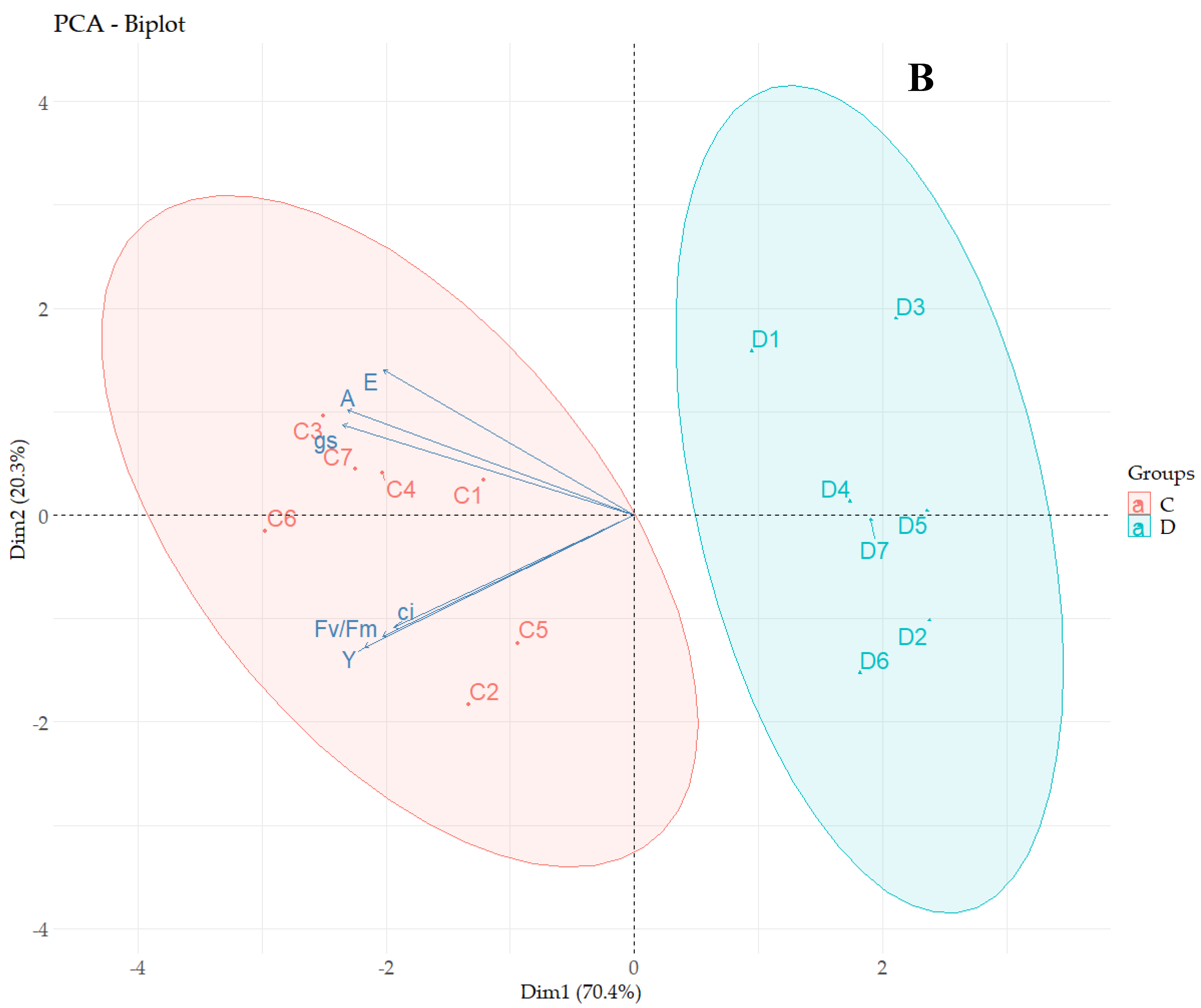 Agronomy 12 01822 g002b