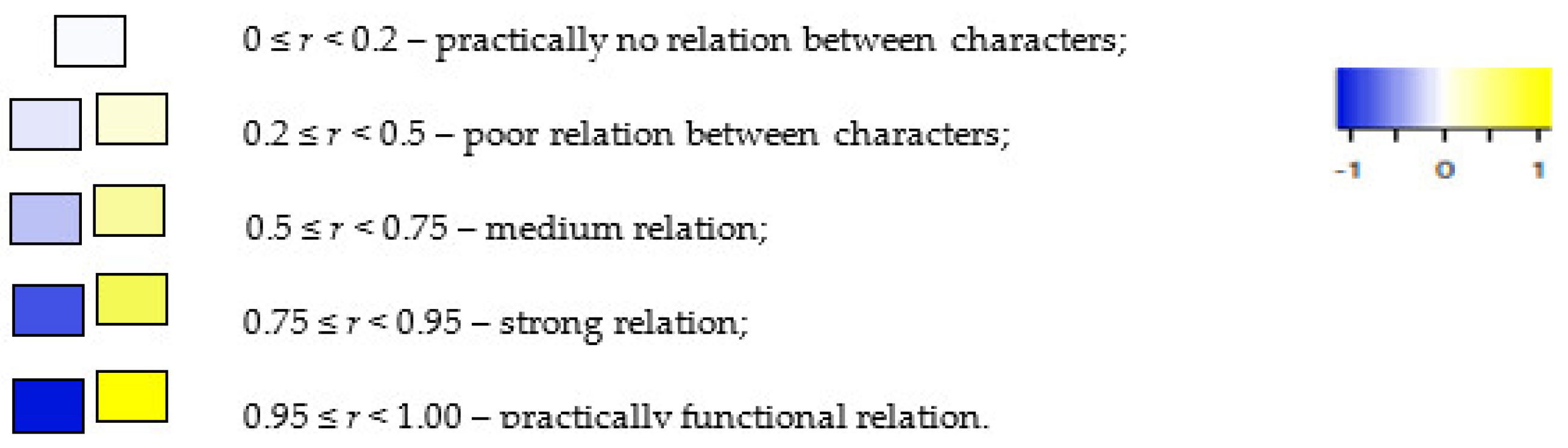 Agronomy 12 01822 g003b