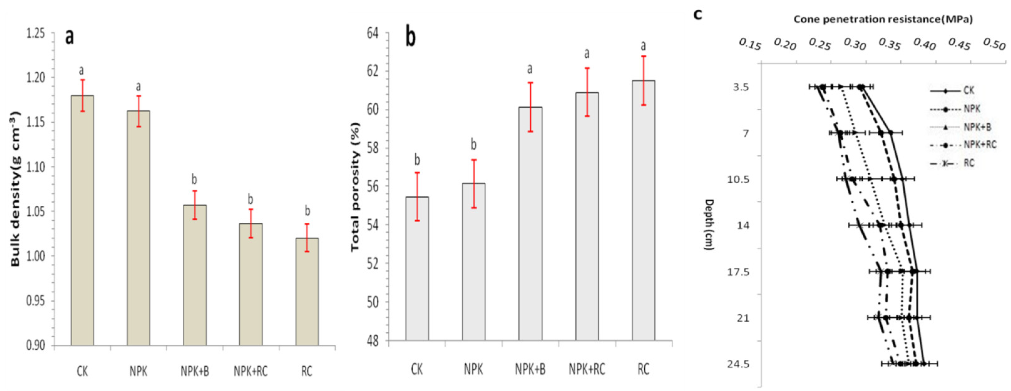 Agronomy 12 01823 g002
