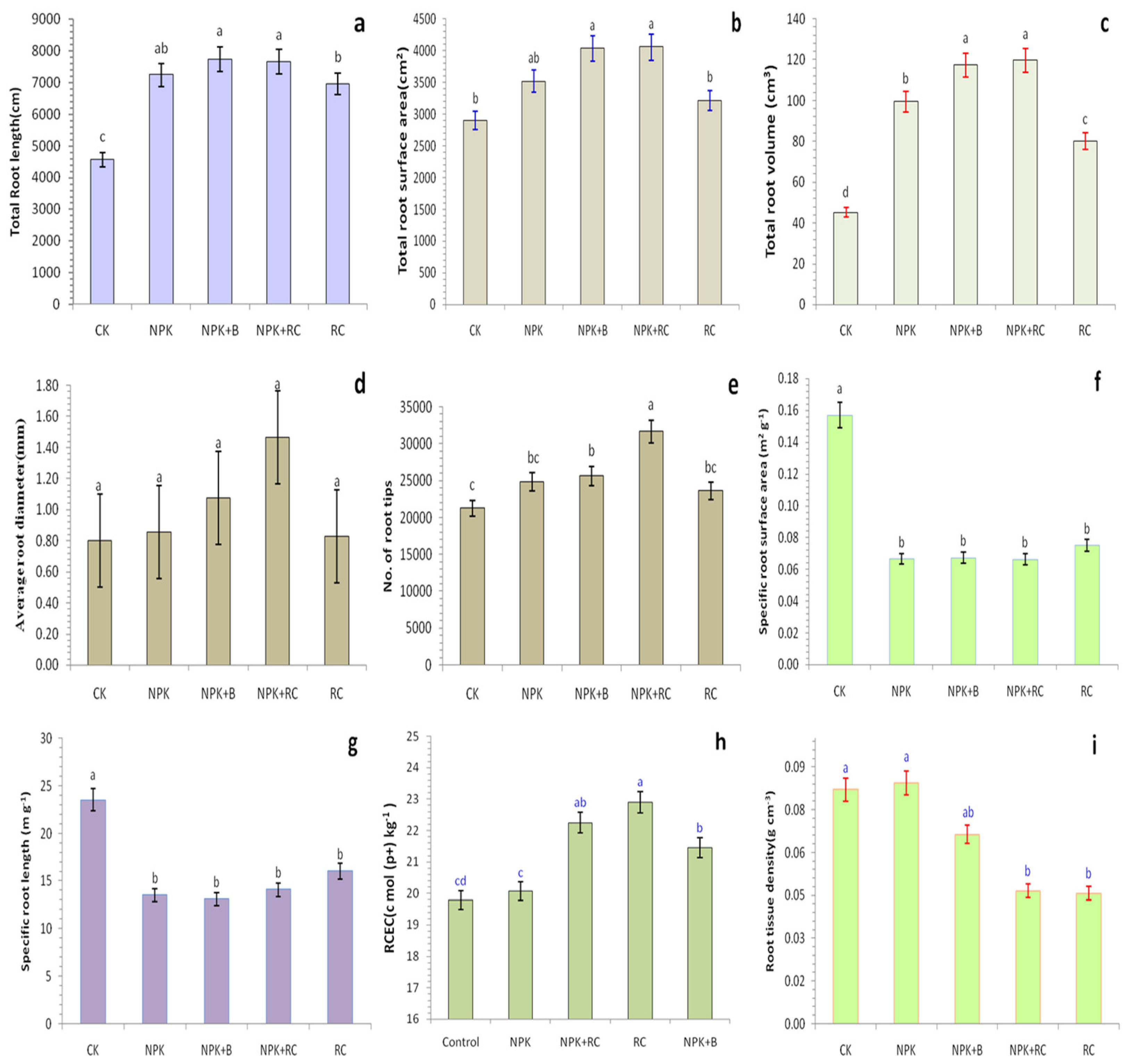 Agronomy 12 01823 g003