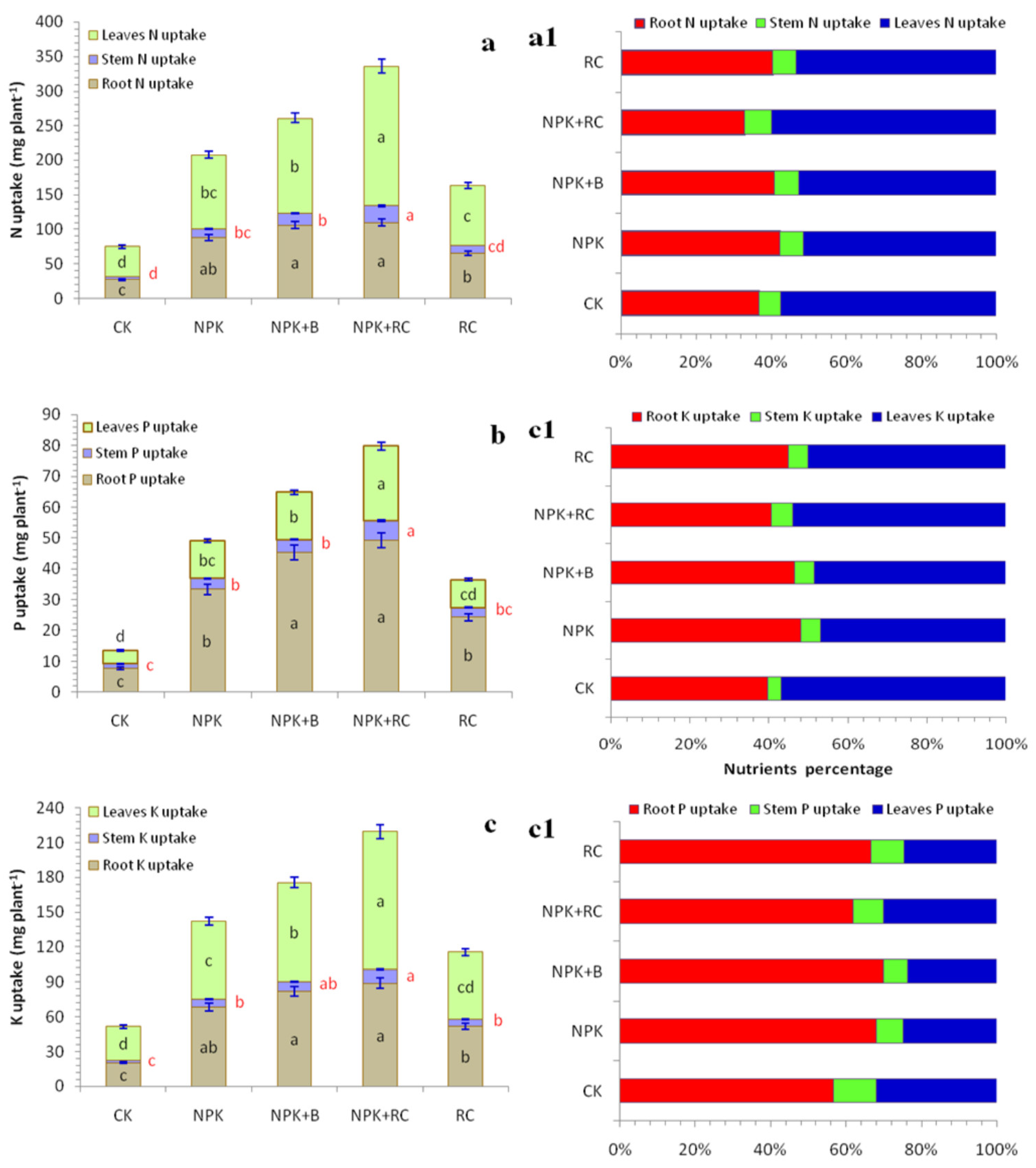Agronomy 12 01823 g006