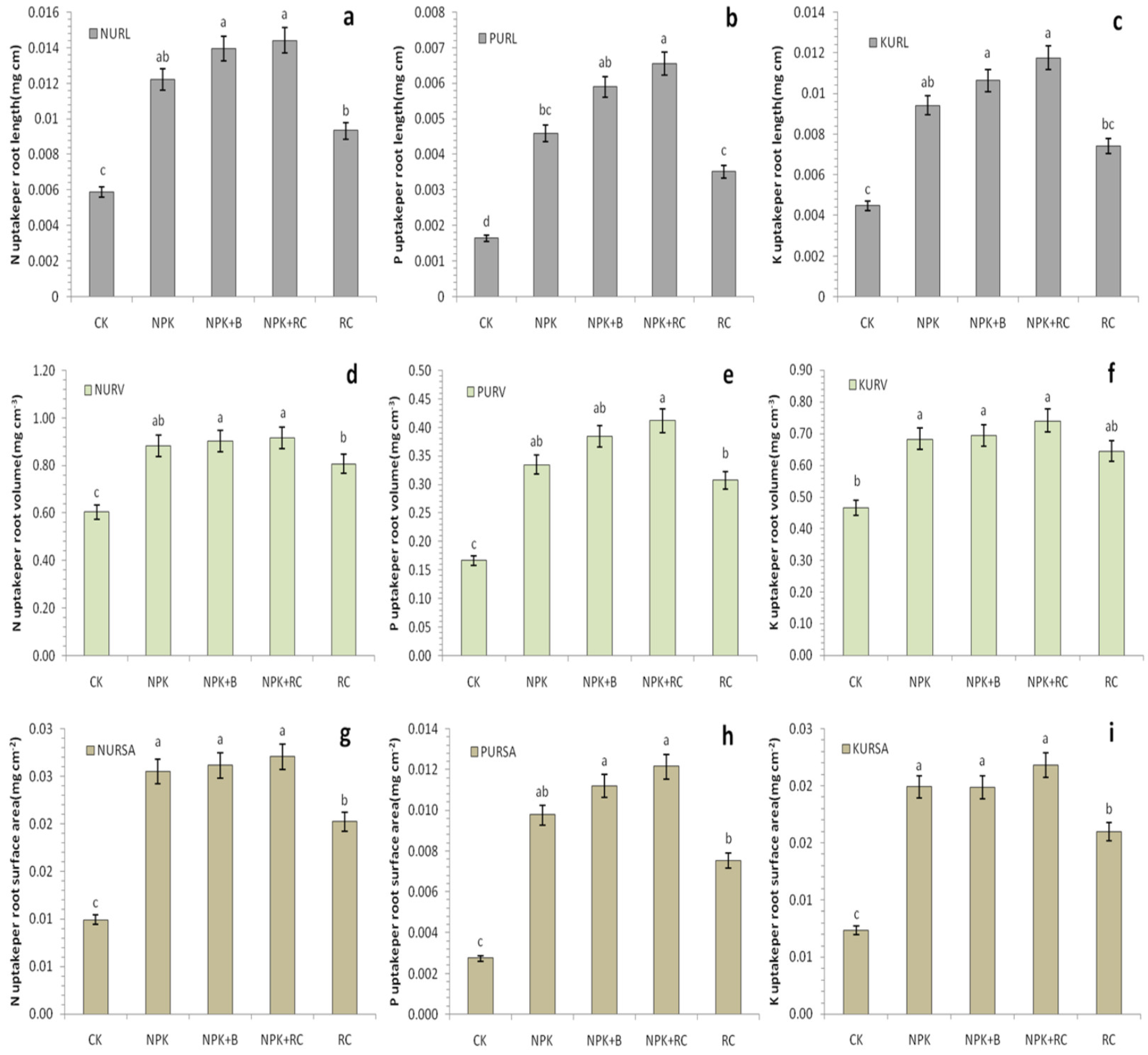 Agronomy 12 01823 g008