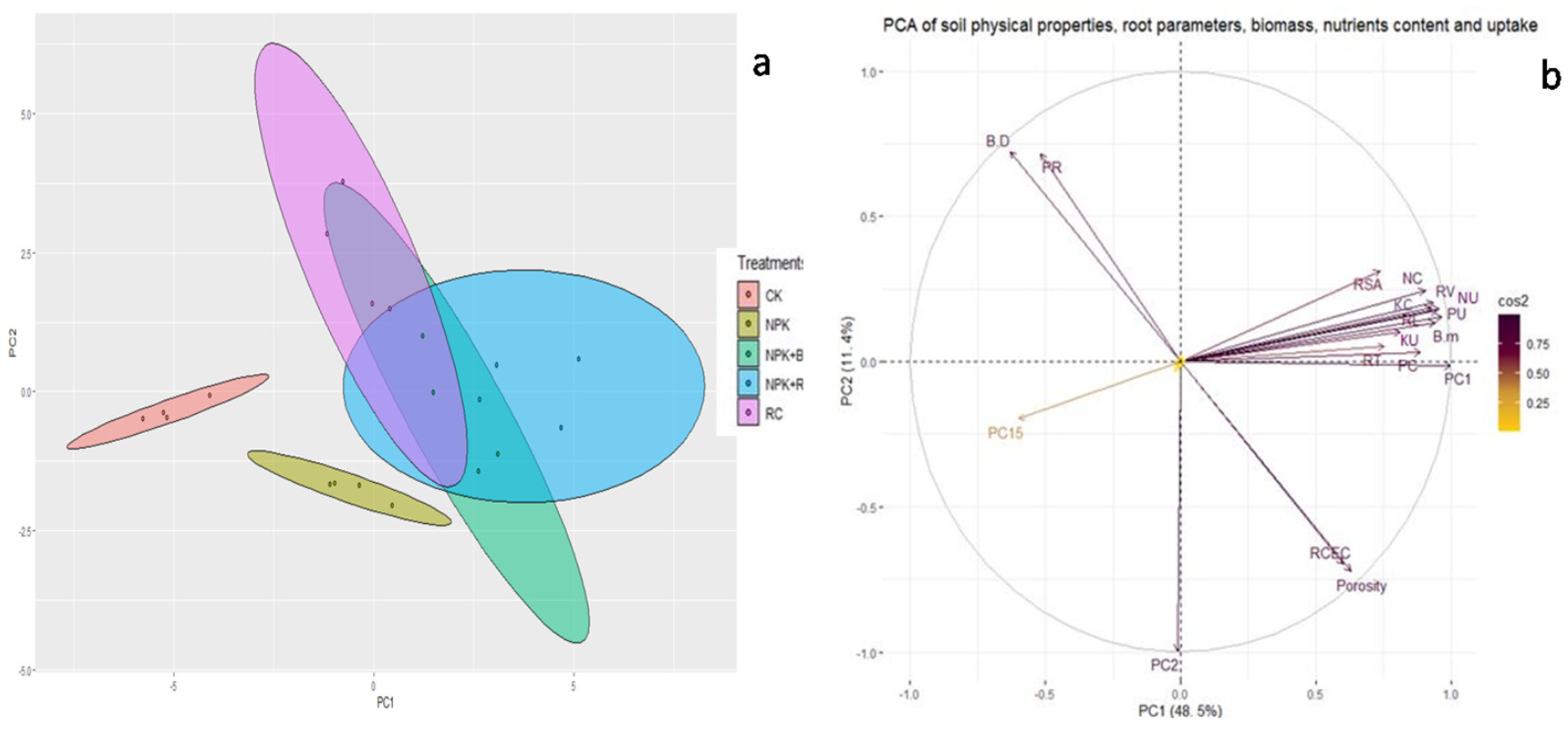 Agronomy 12 01823 g009