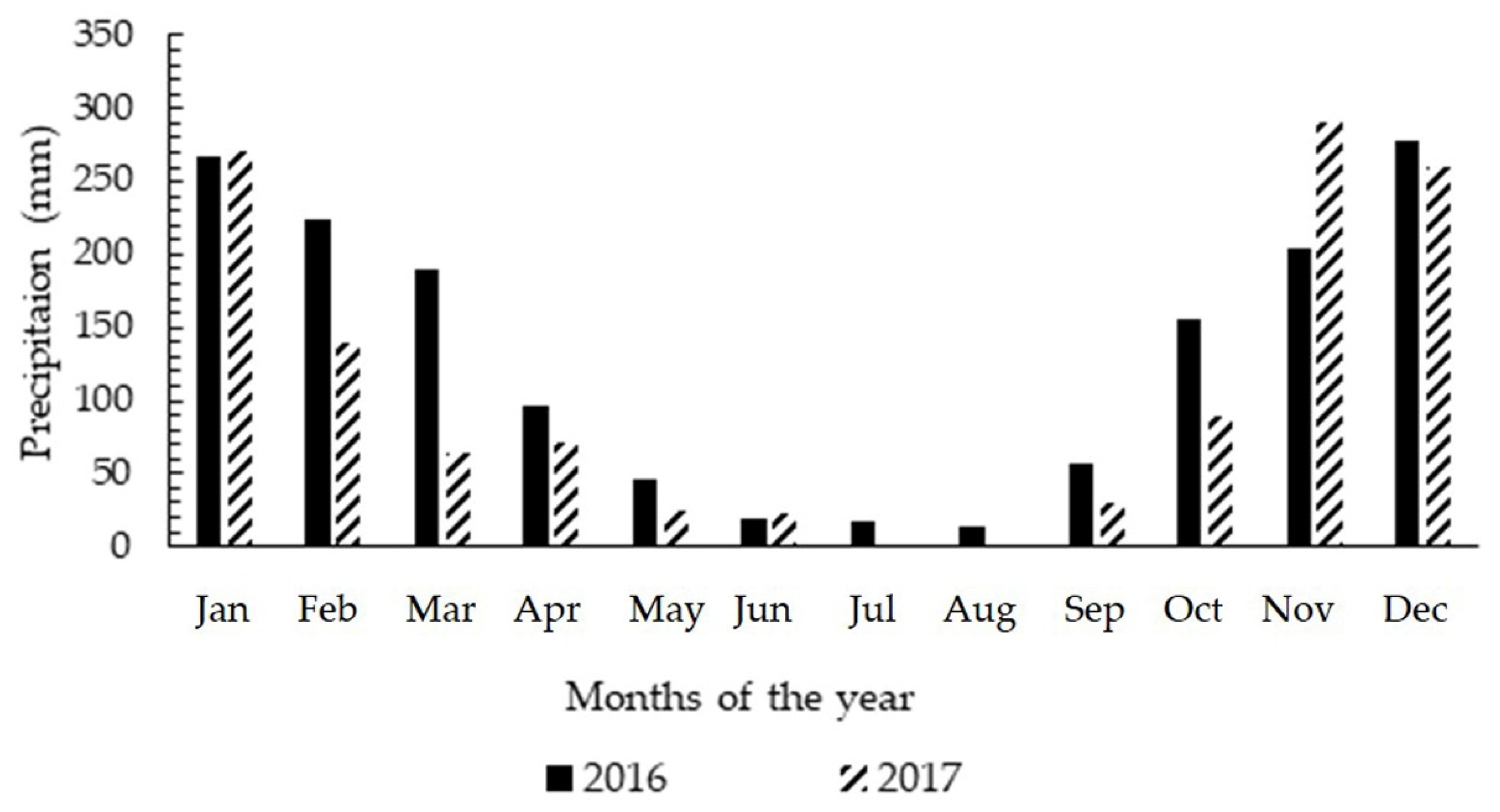 Agronomy 12 01825 g001