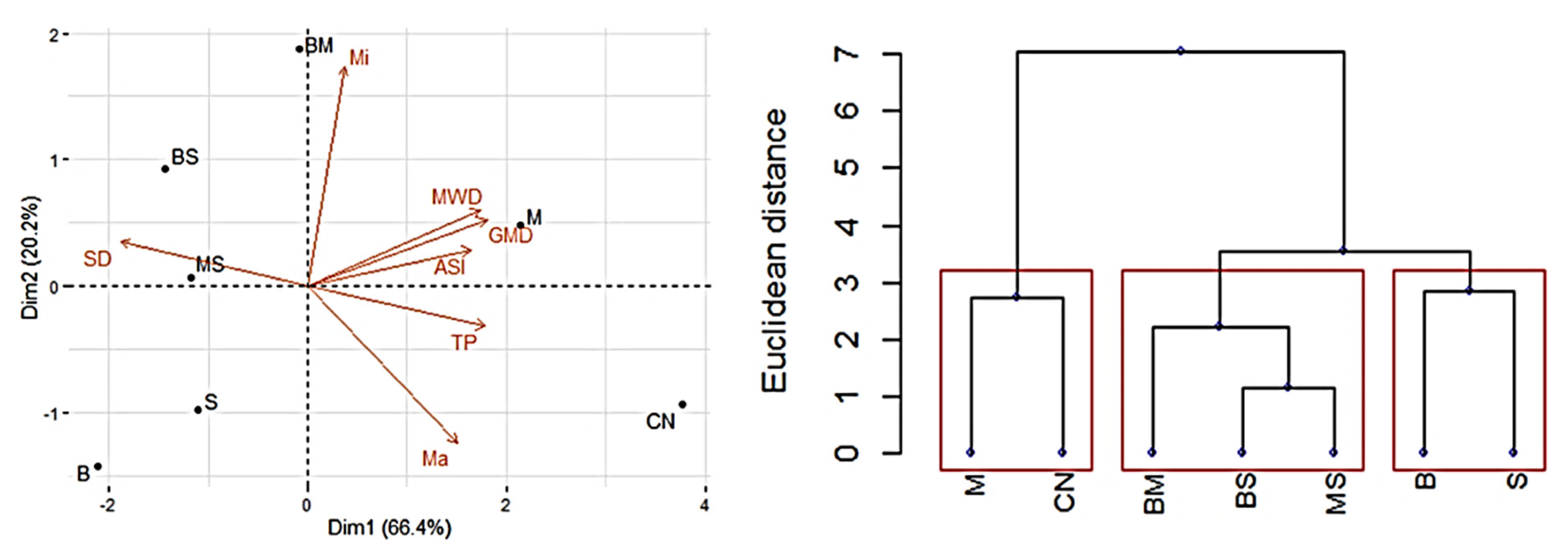 Agronomy 12 01825 g002
