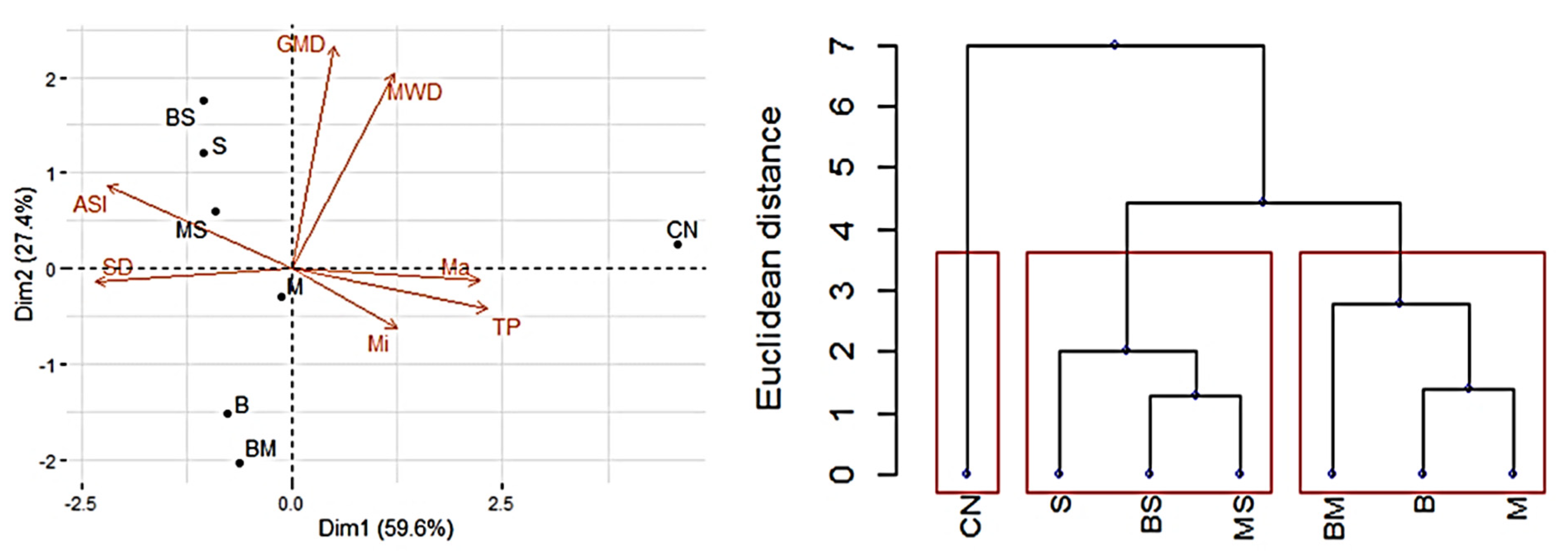 Agronomy 12 01825 g003