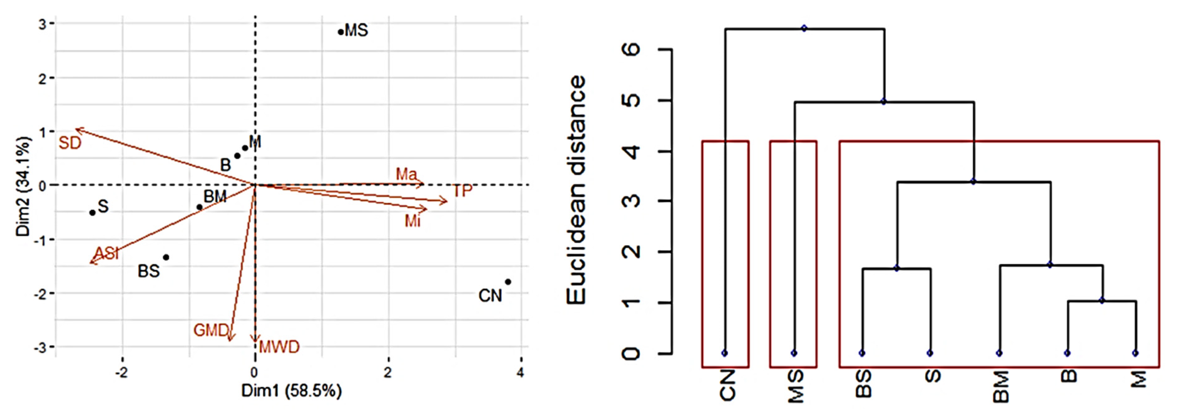 Agronomy 12 01825 g004