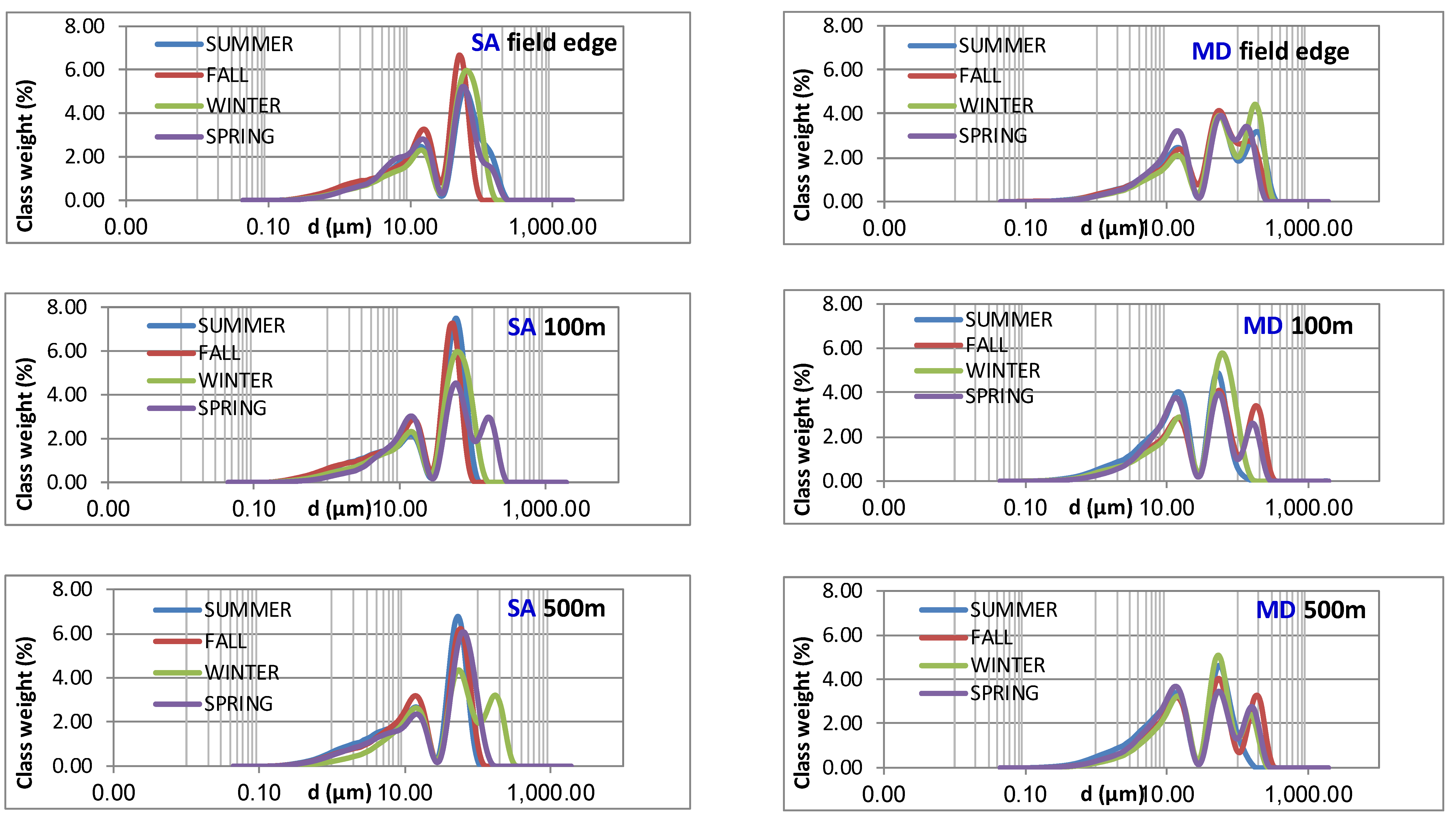 Agronomy 12 01826 g003