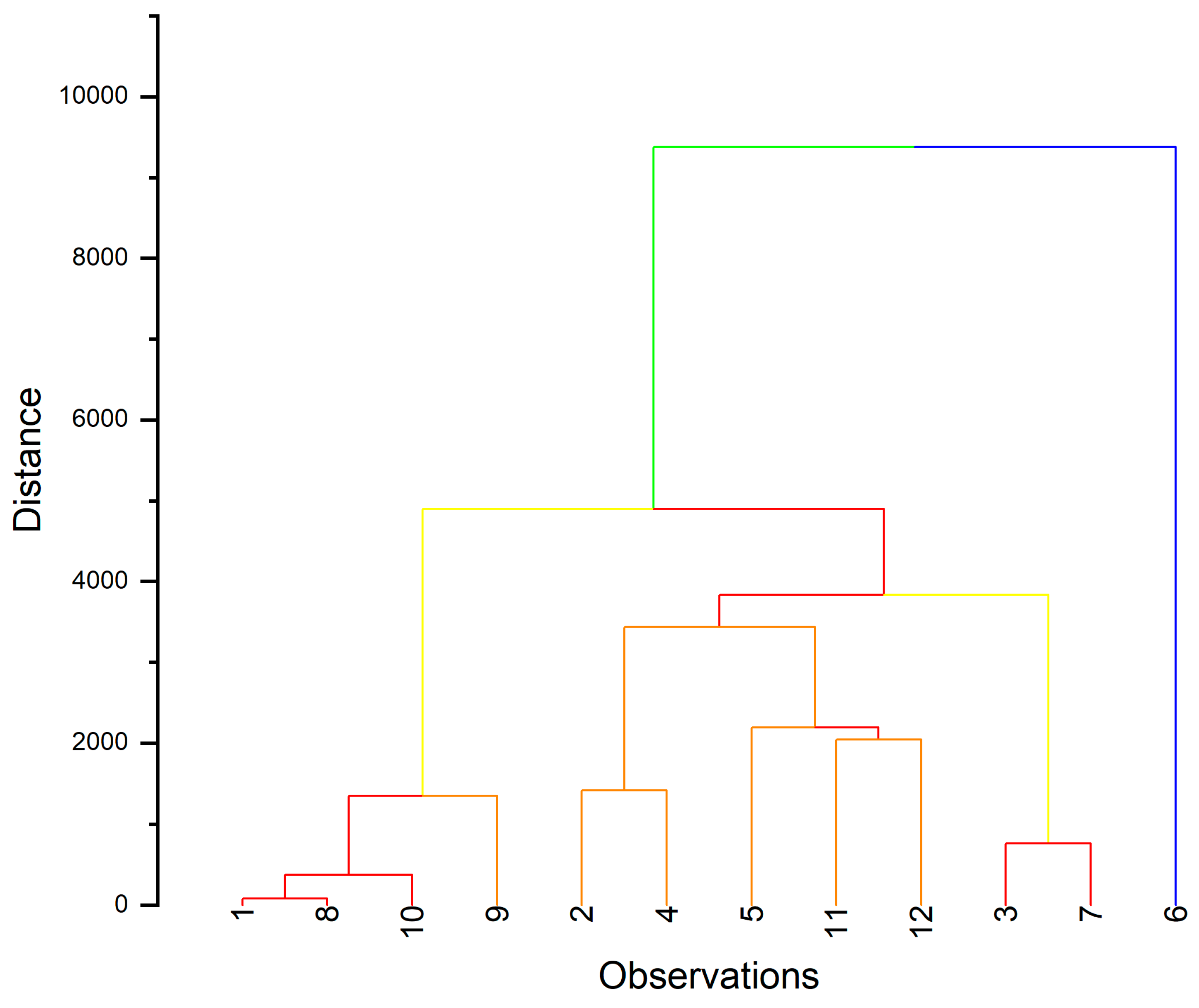 Agronomy 12 01832 g008