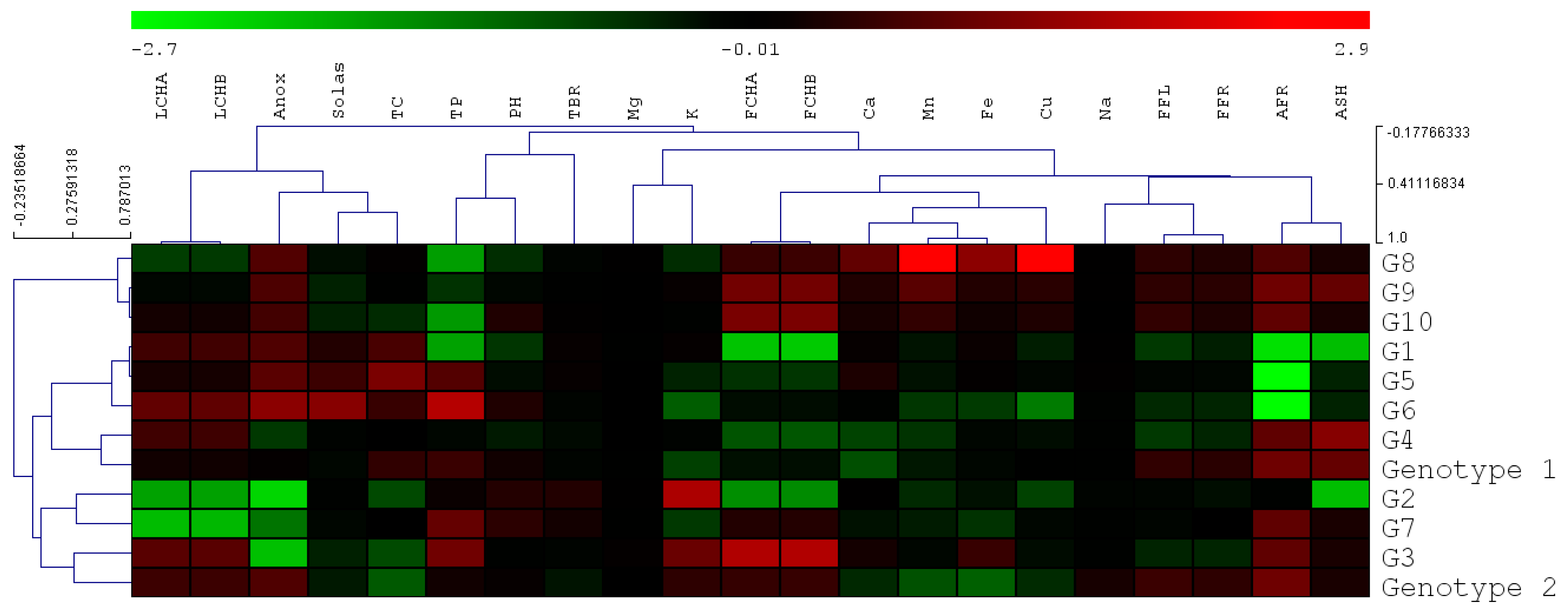 Agronomy 12 01832 g009