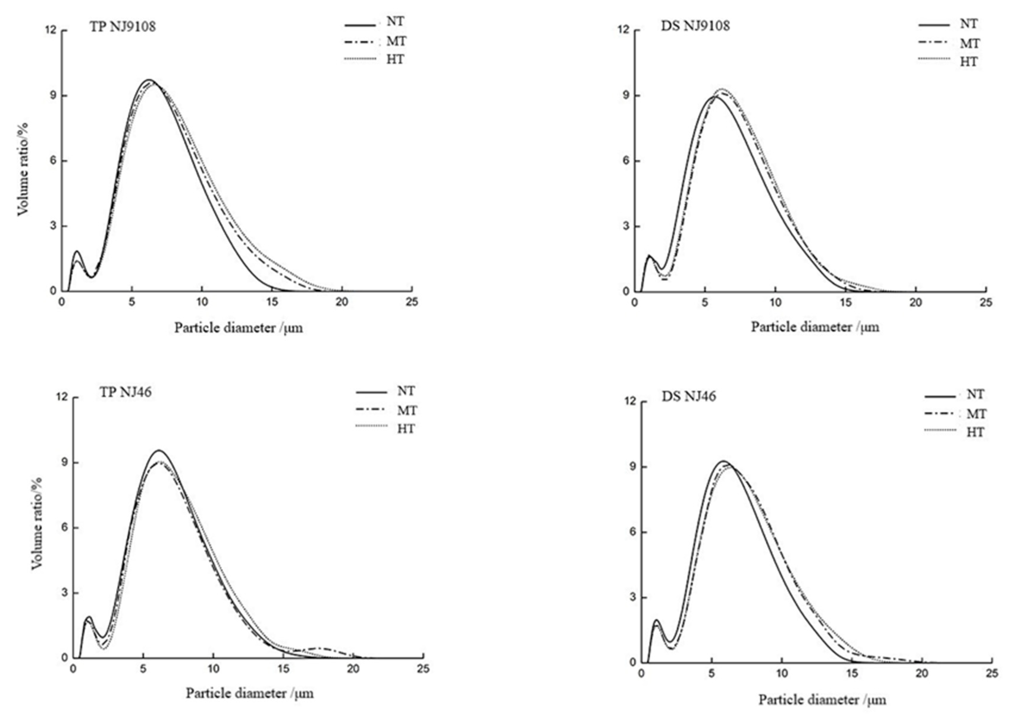 Agronomy 12 01833 g003