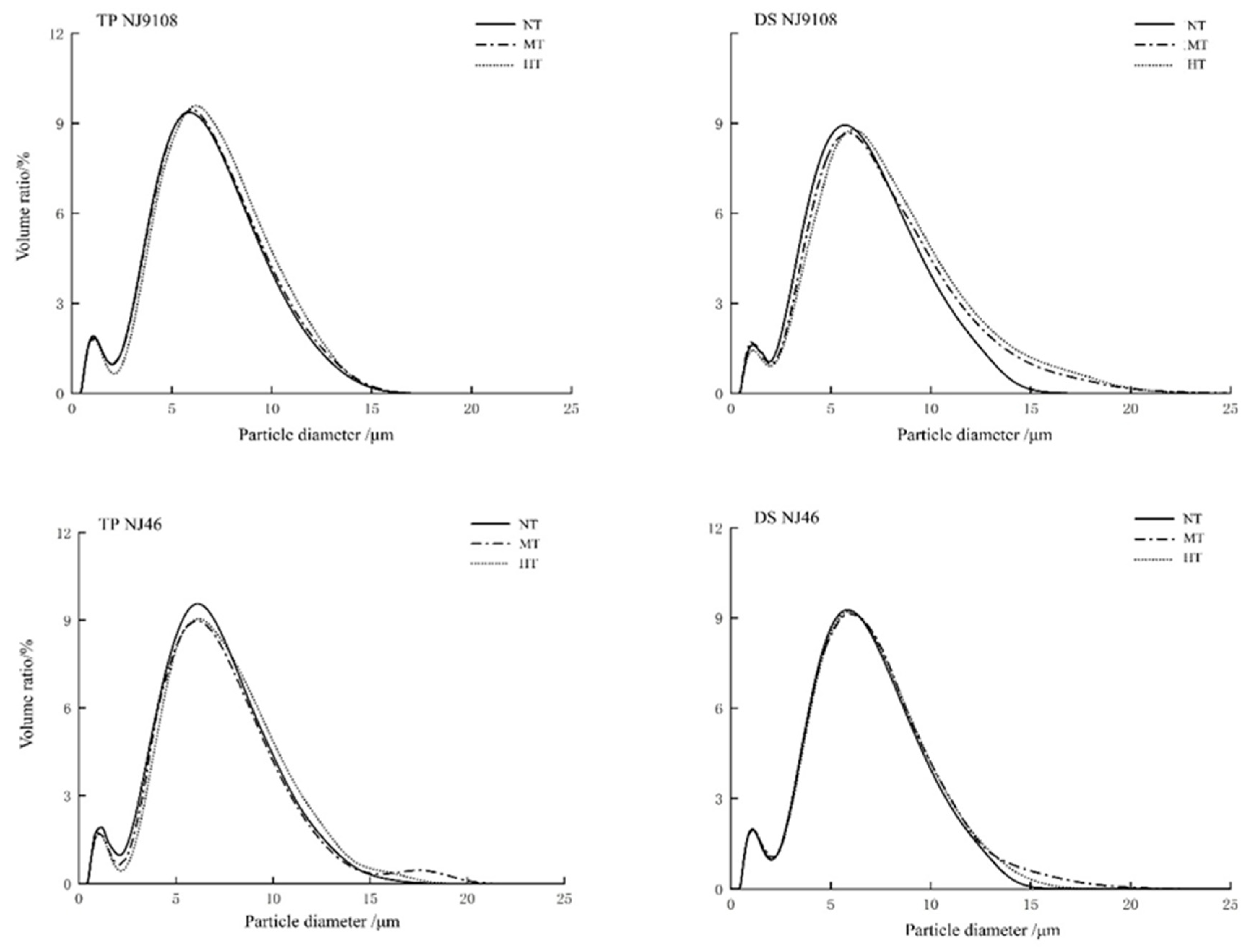 Agronomy 12 01833 g004