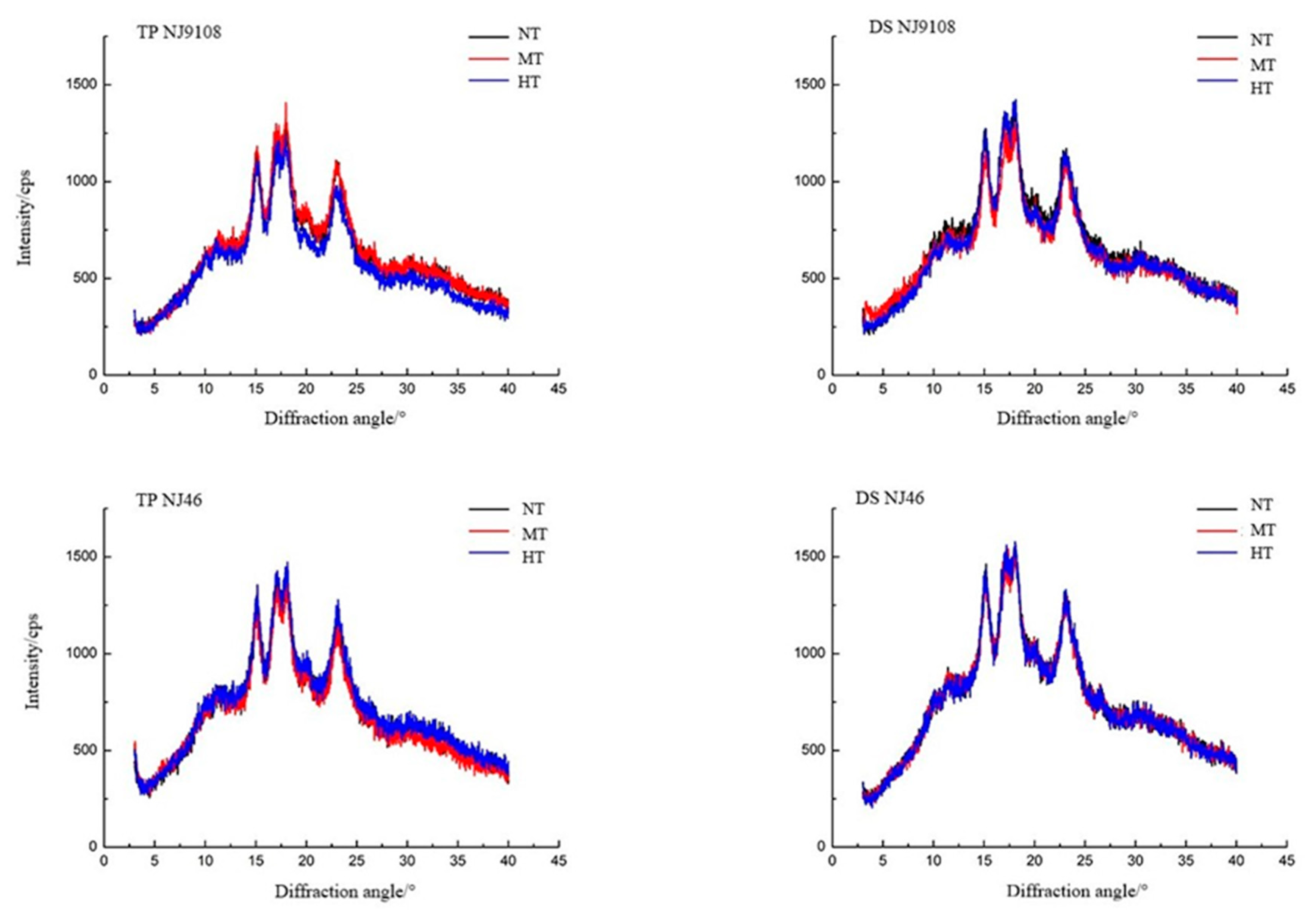 Agronomy 12 01833 g005
