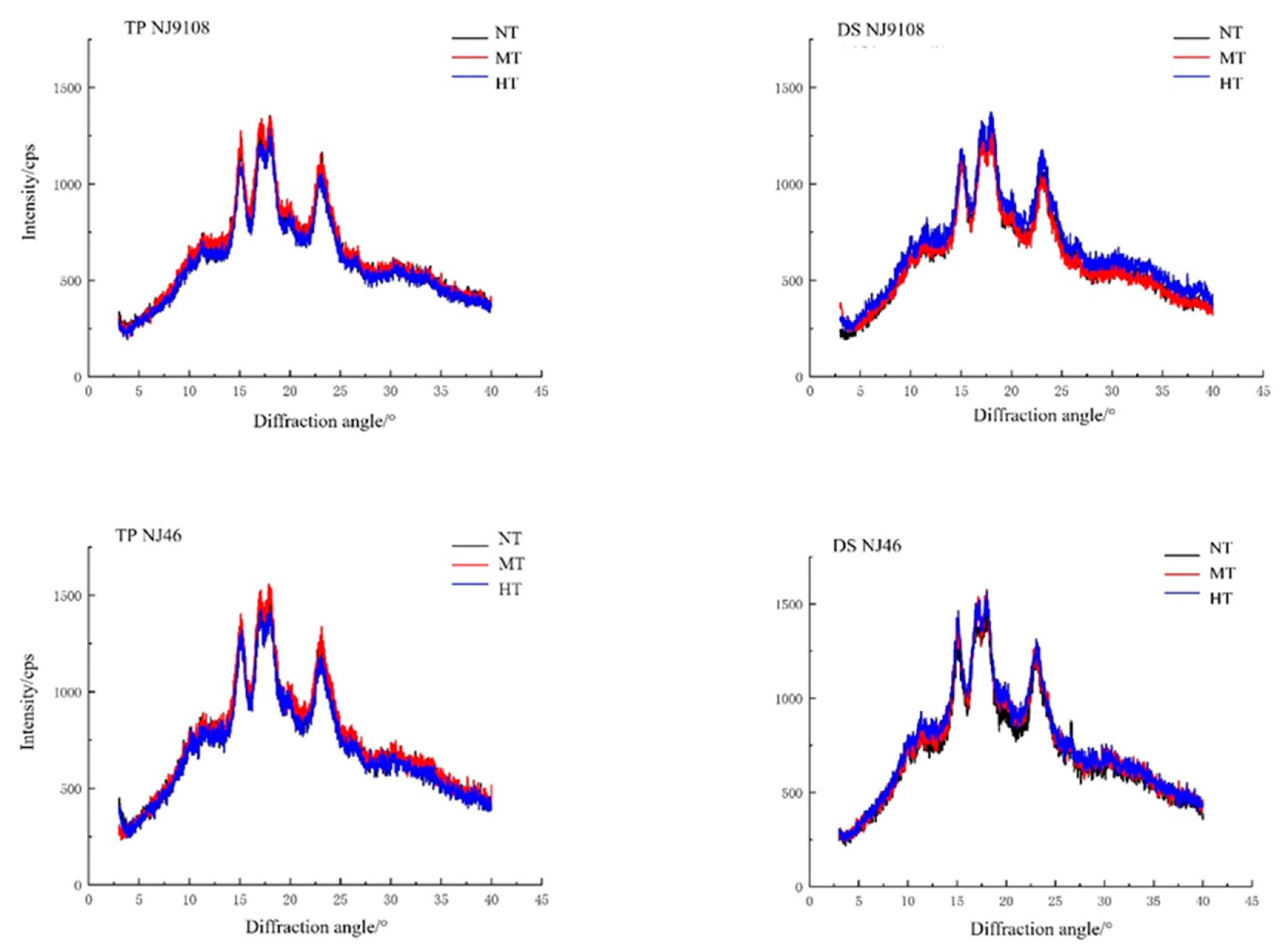 Agronomy 12 01833 g006
