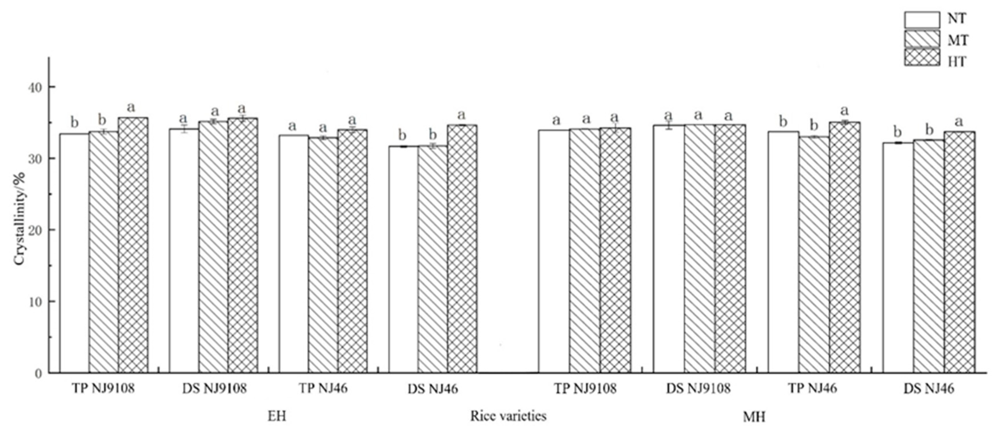 Agronomy 12 01833 g007