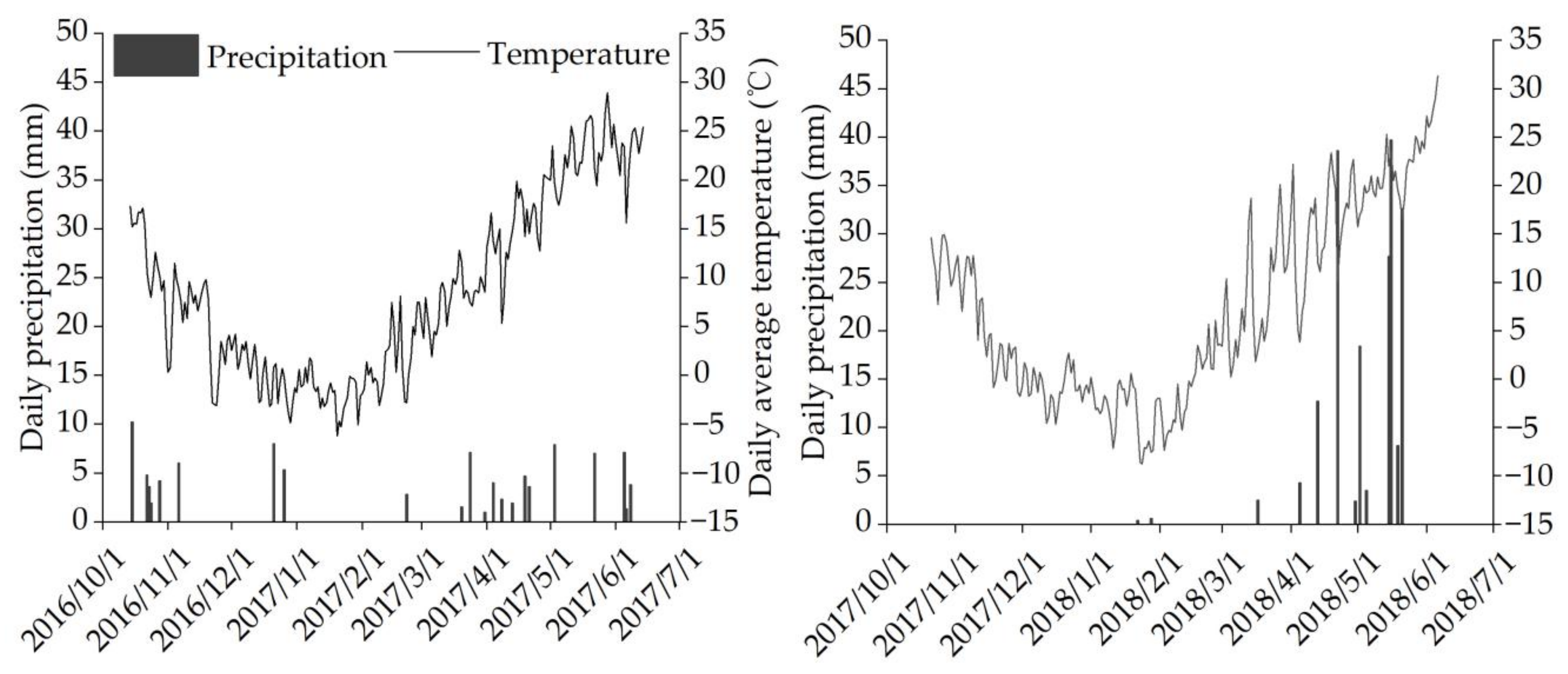 Agronomy 12 01835 g001