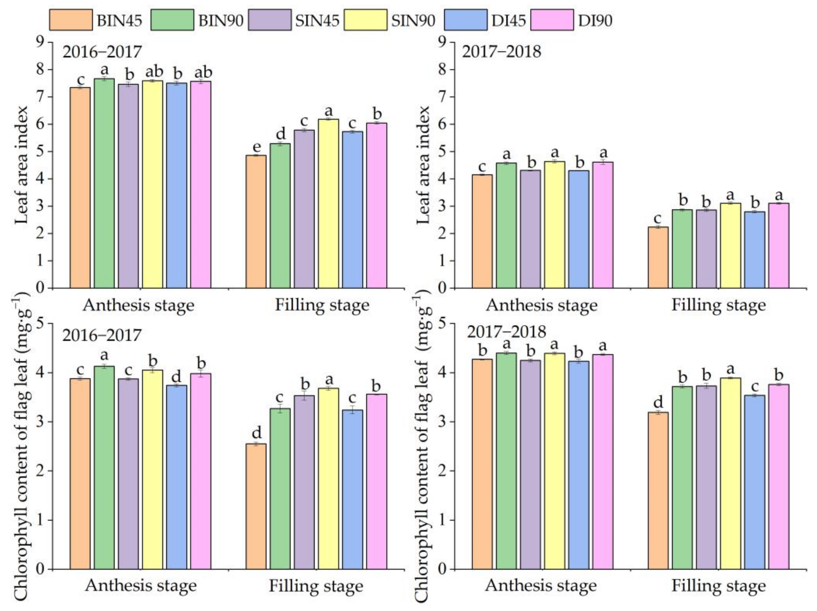 Agronomy 12 01835 g002