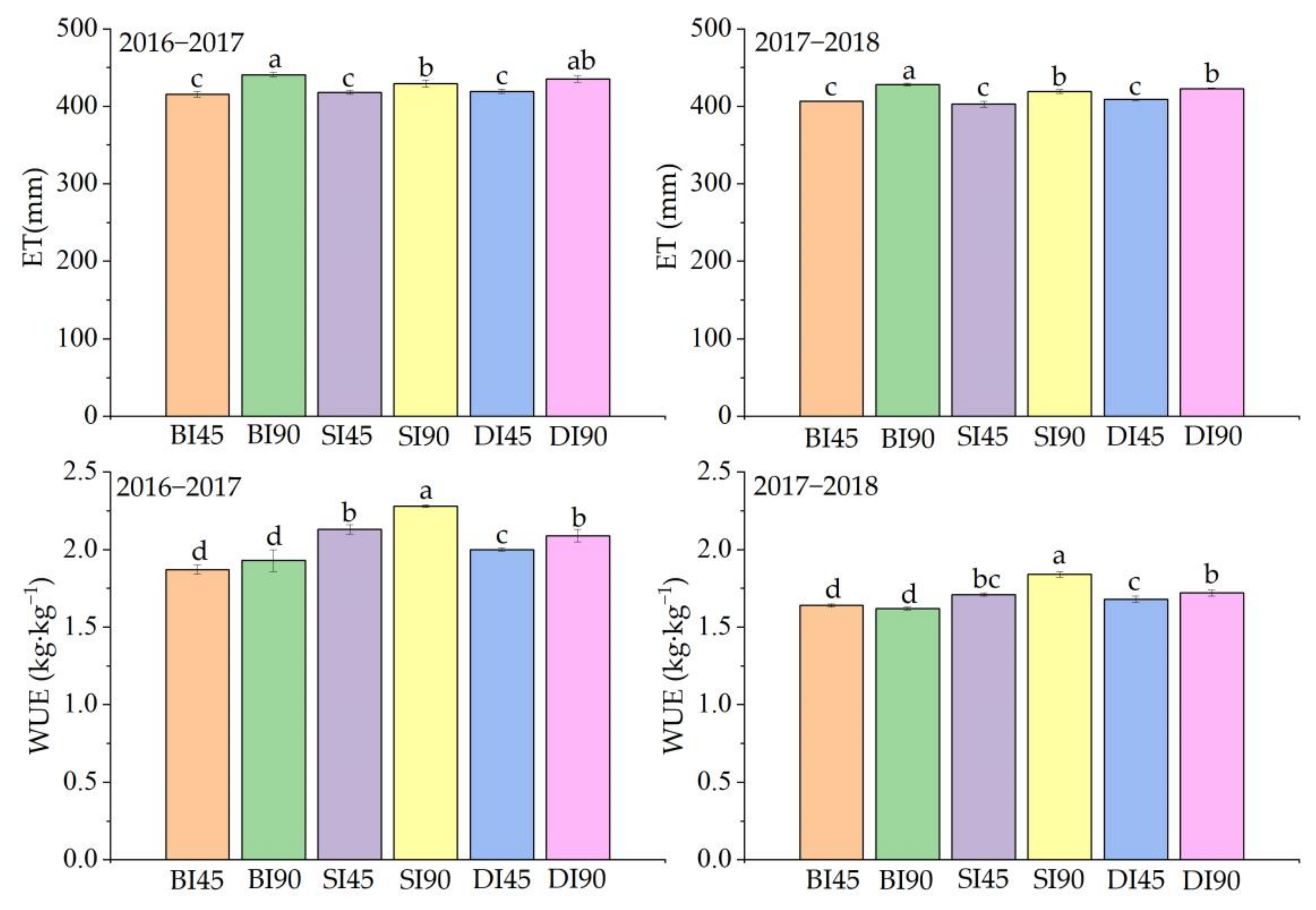 Agronomy 12 01835 g003