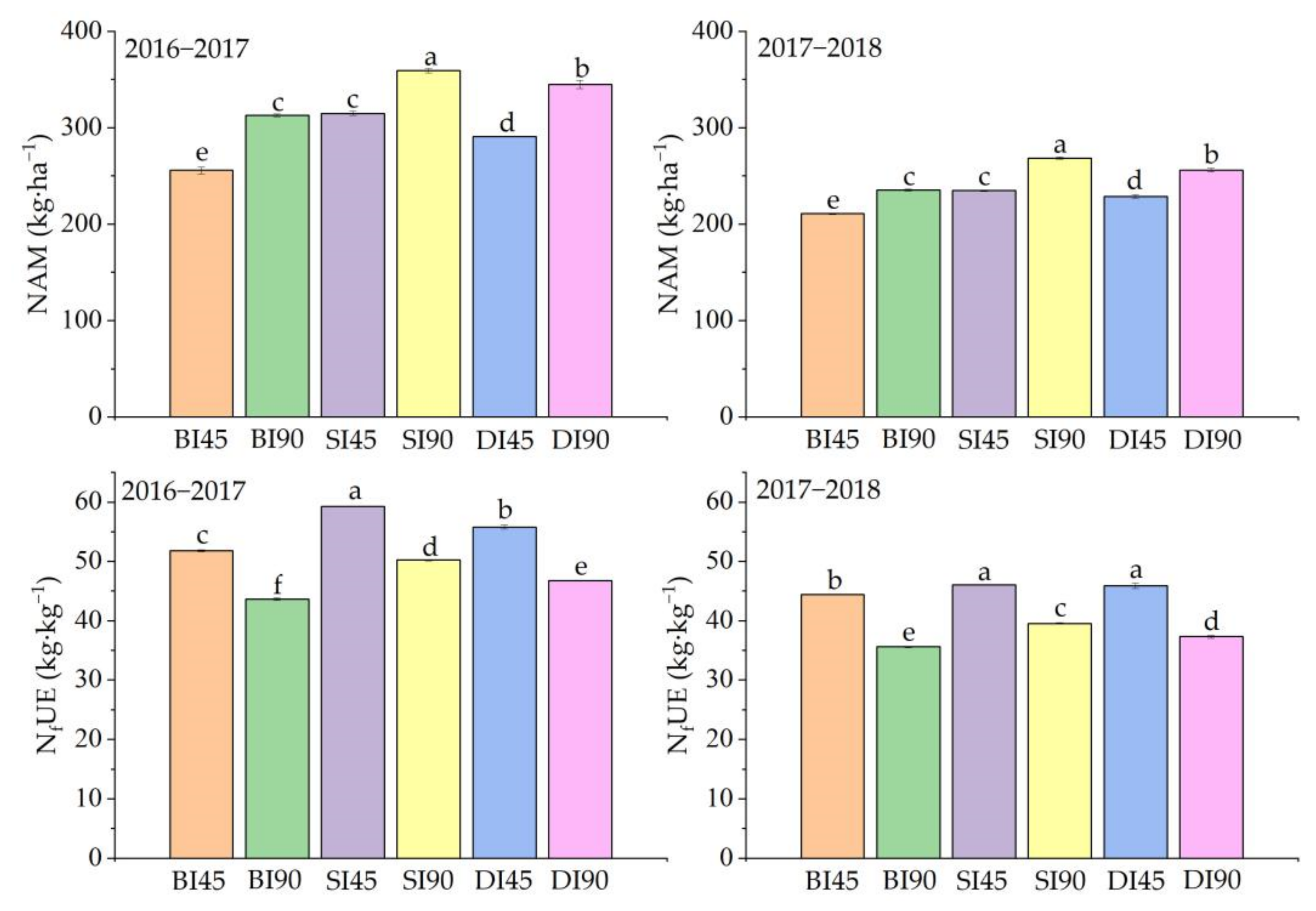 Agronomy 12 01835 g004