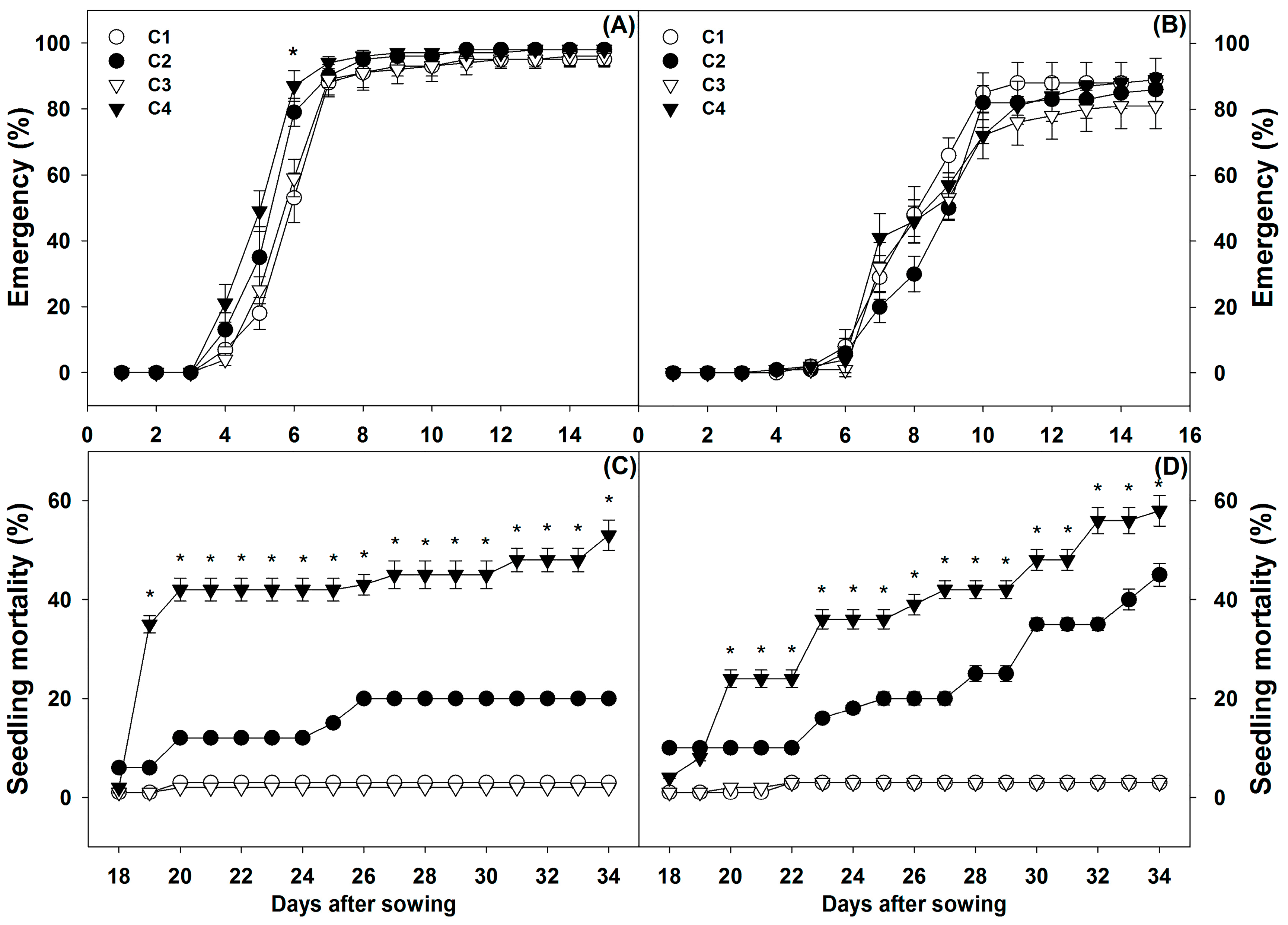 Agronomy 12 01836 g001