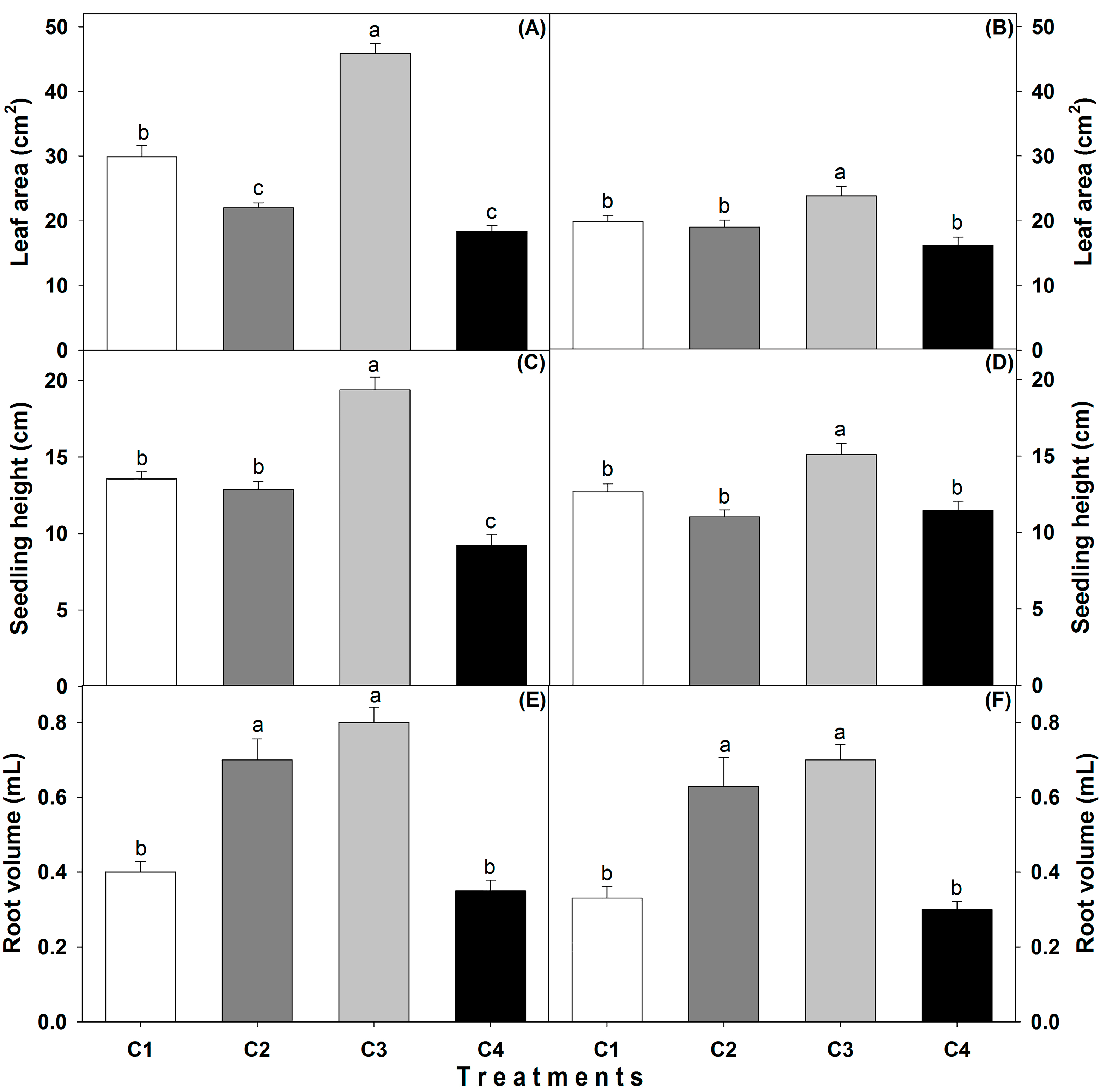 Agronomy 12 01836 g002