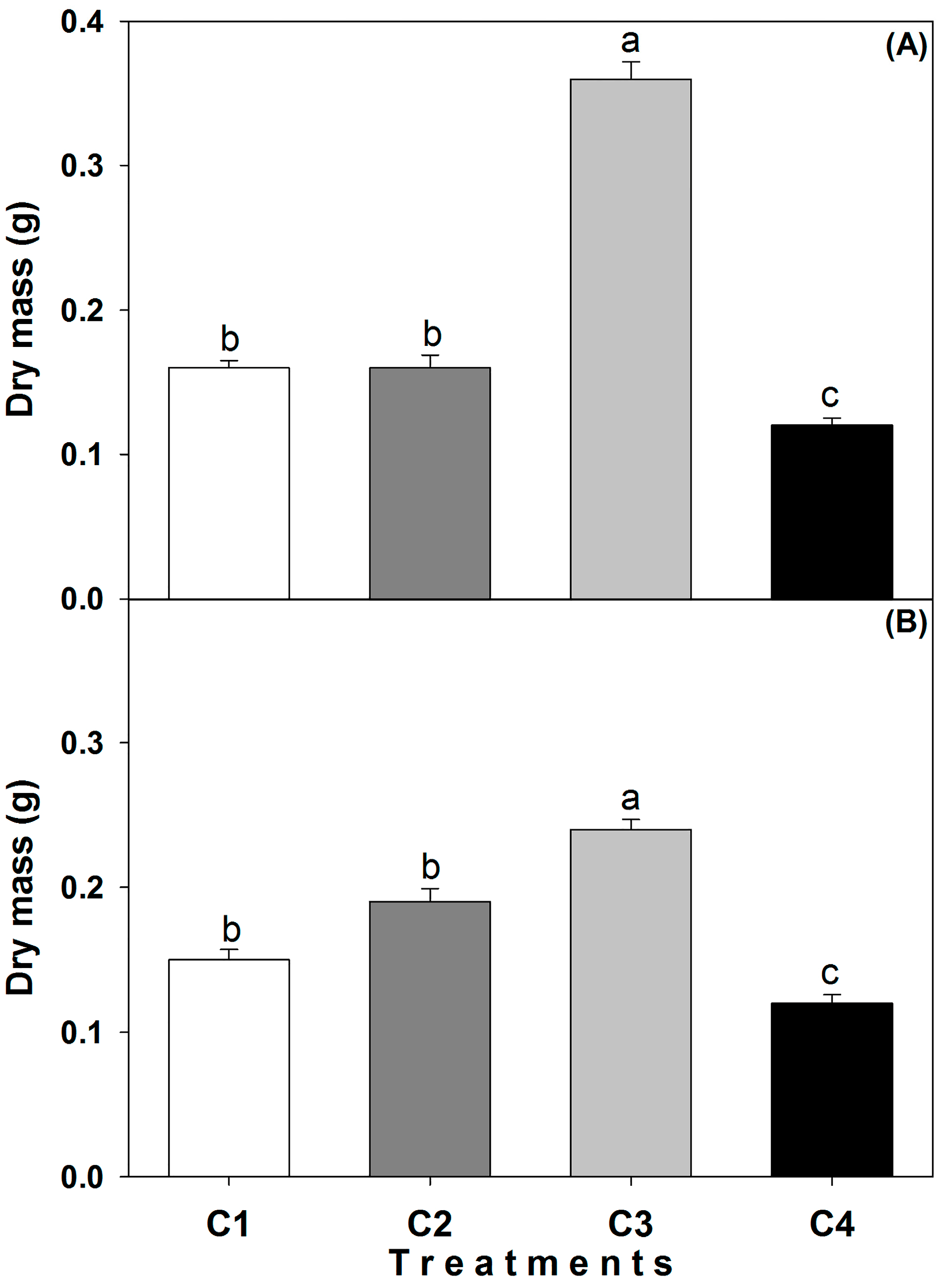 Agronomy 12 01836 g003