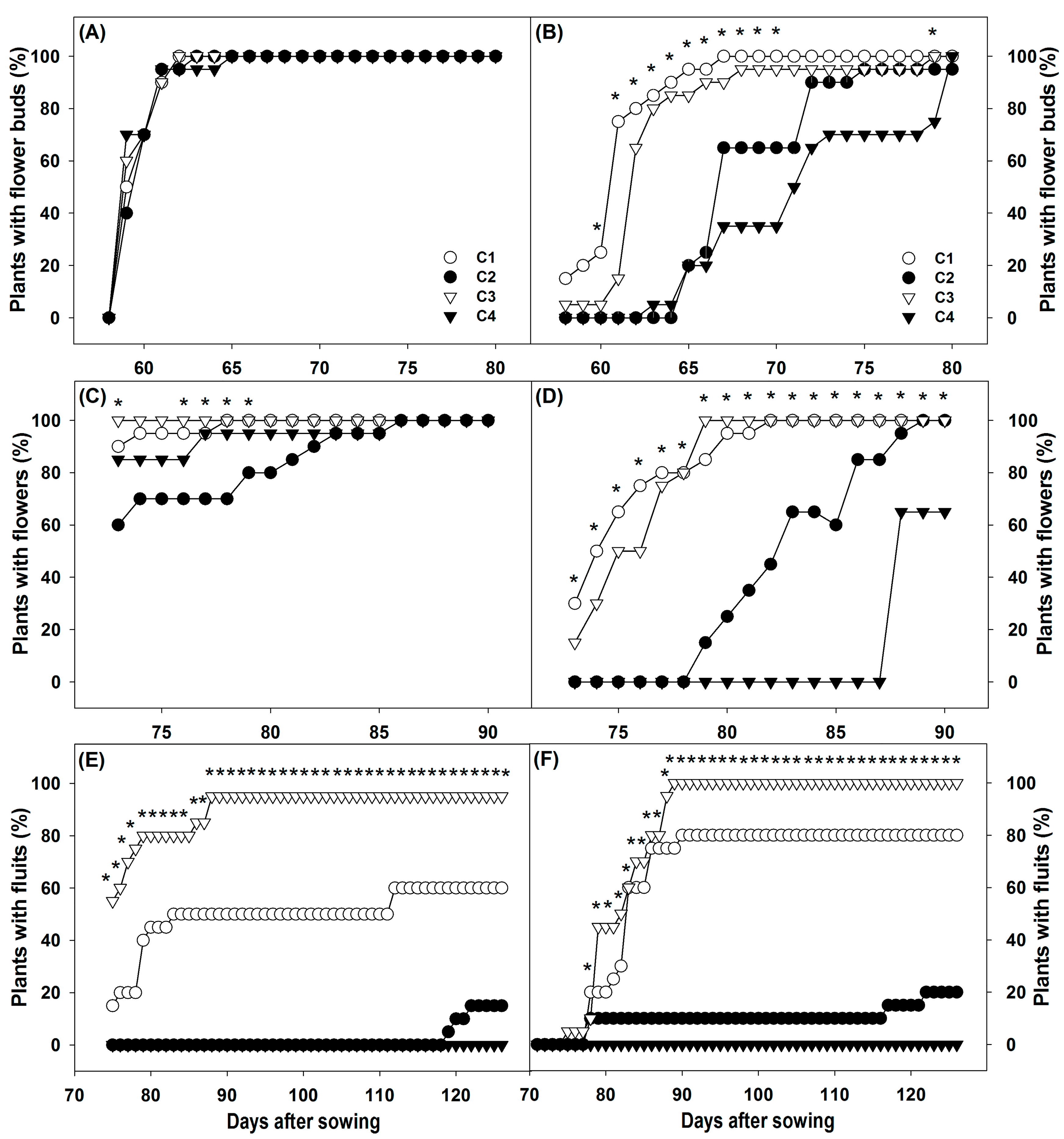 Agronomy 12 01836 g004