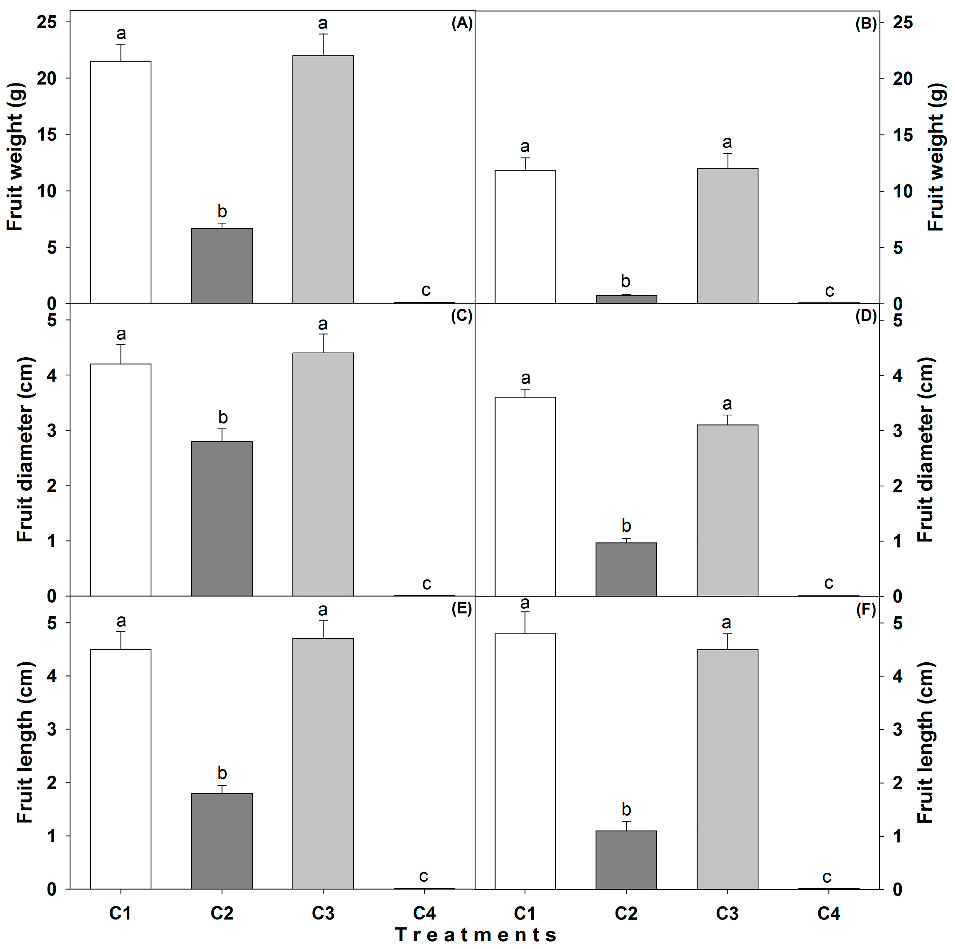 Agronomy 12 01836 g006