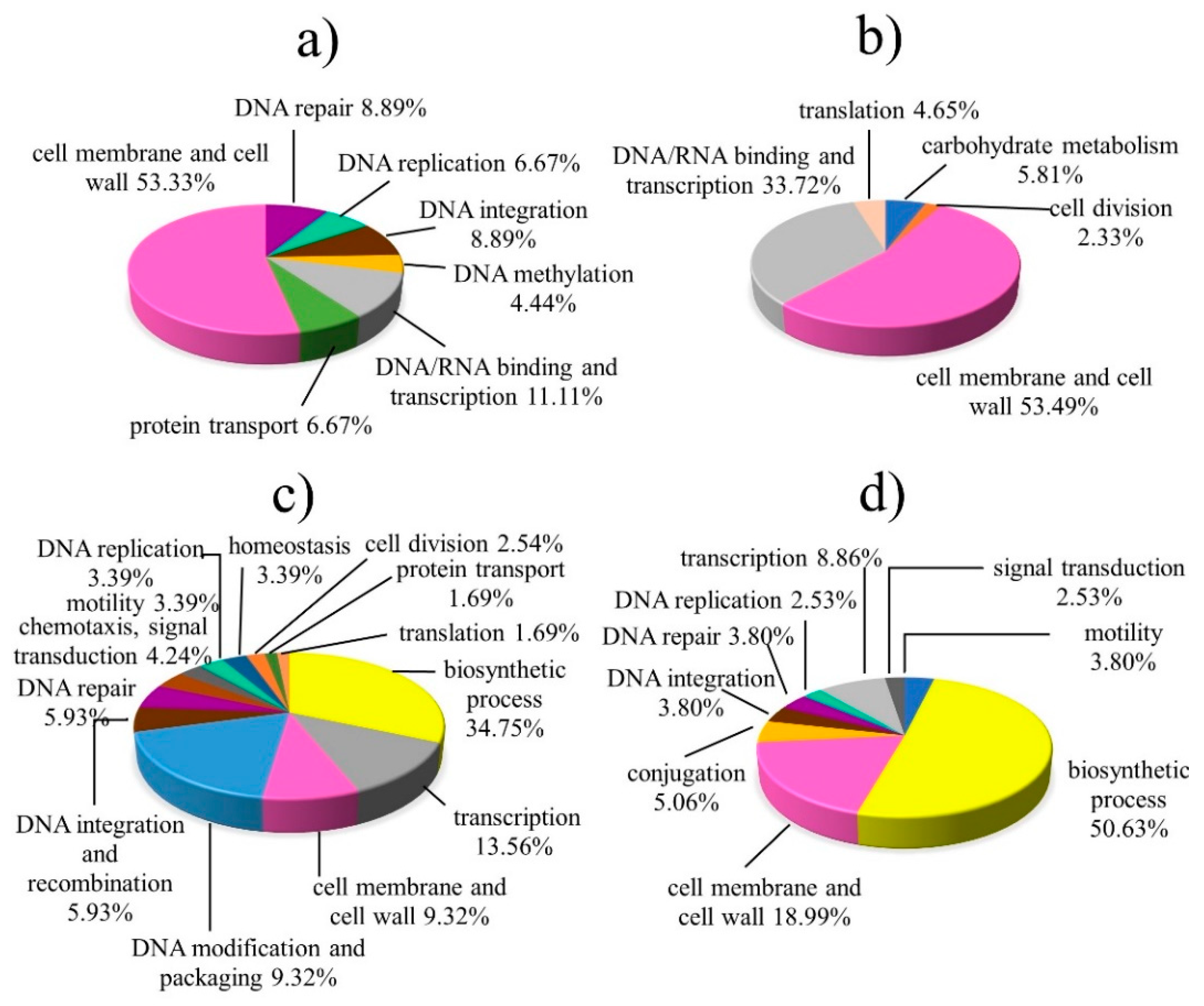 Agronomy 12 01841 g003
