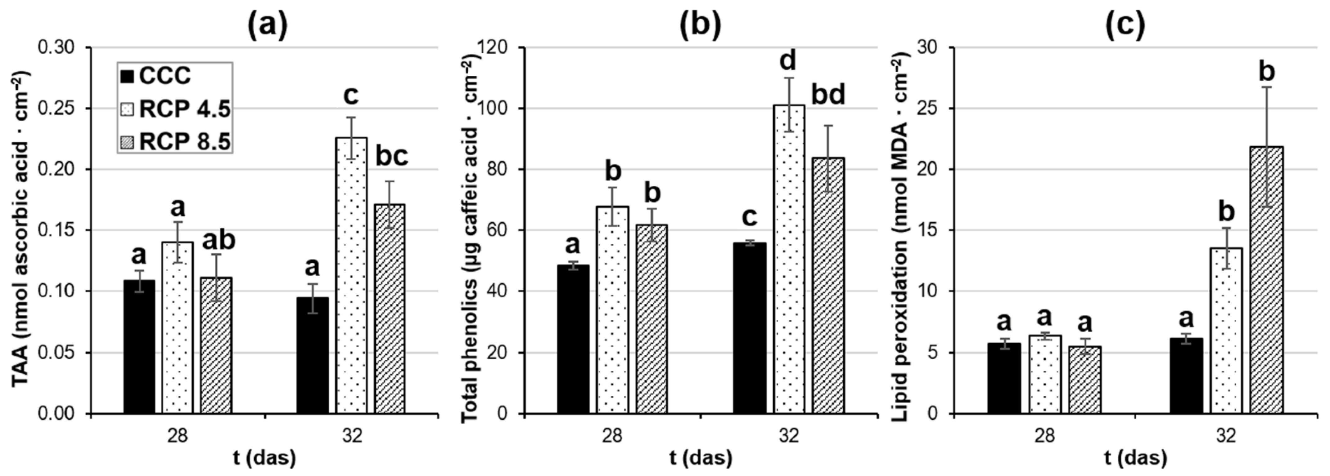 Agronomy 12 01845 g002