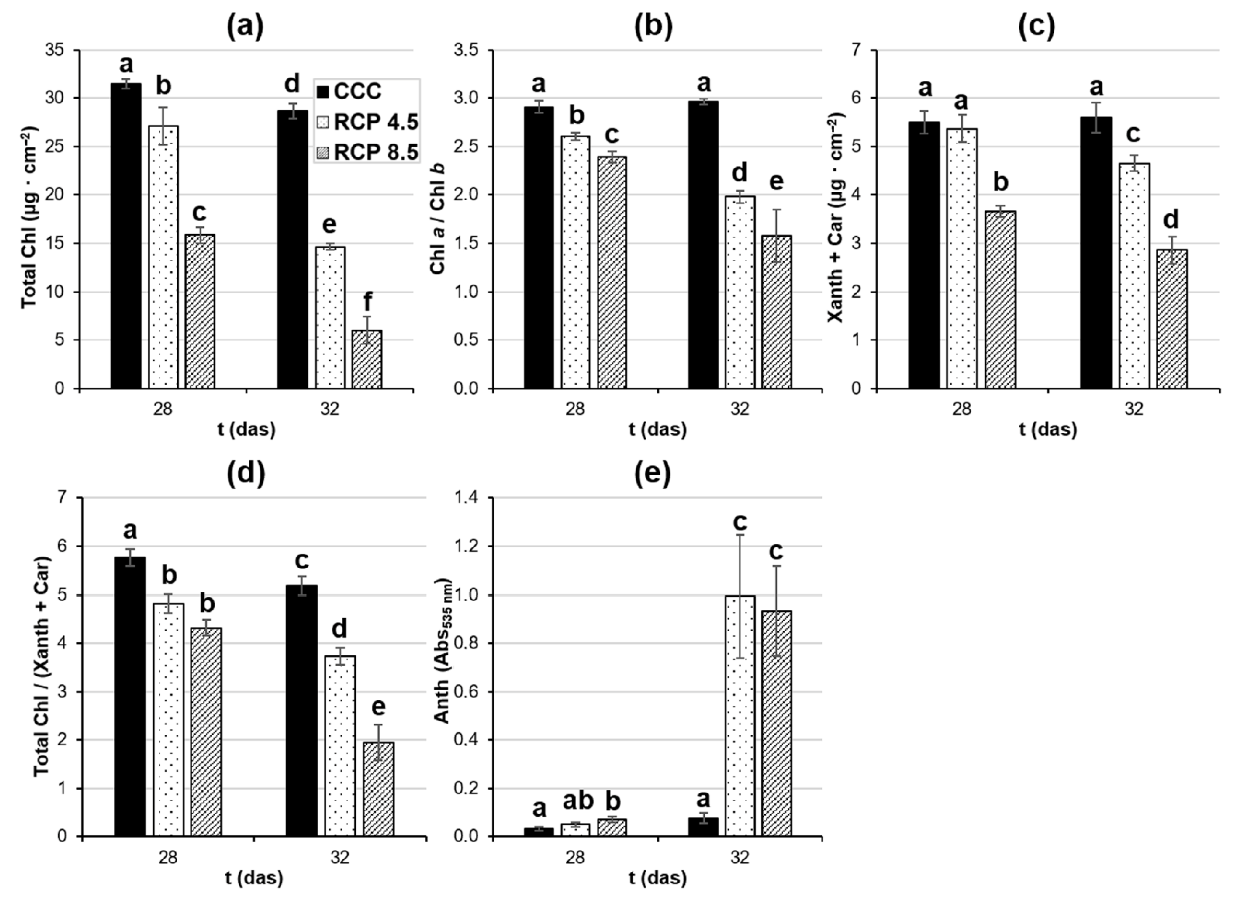 Agronomy 12 01845 g003