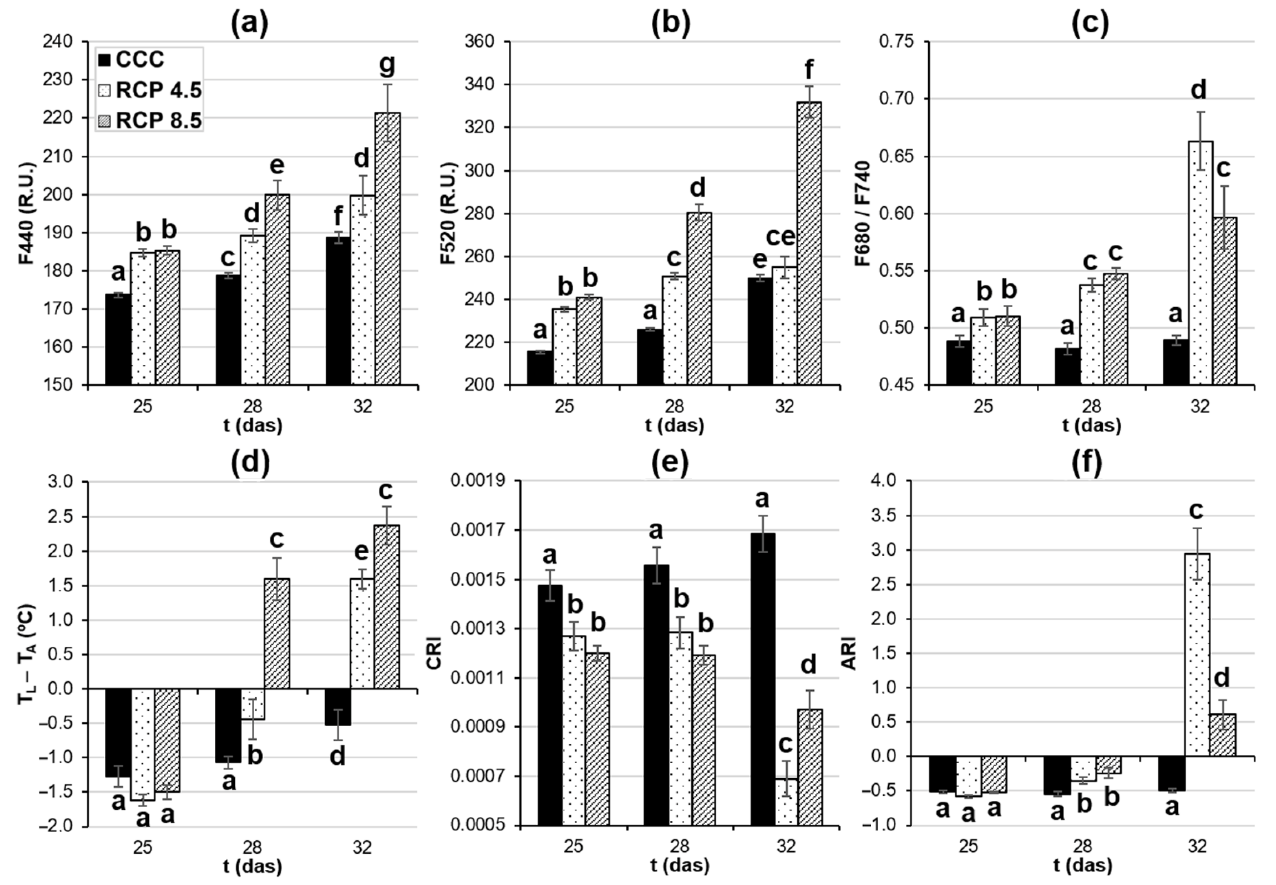 Agronomy 12 01845 g005