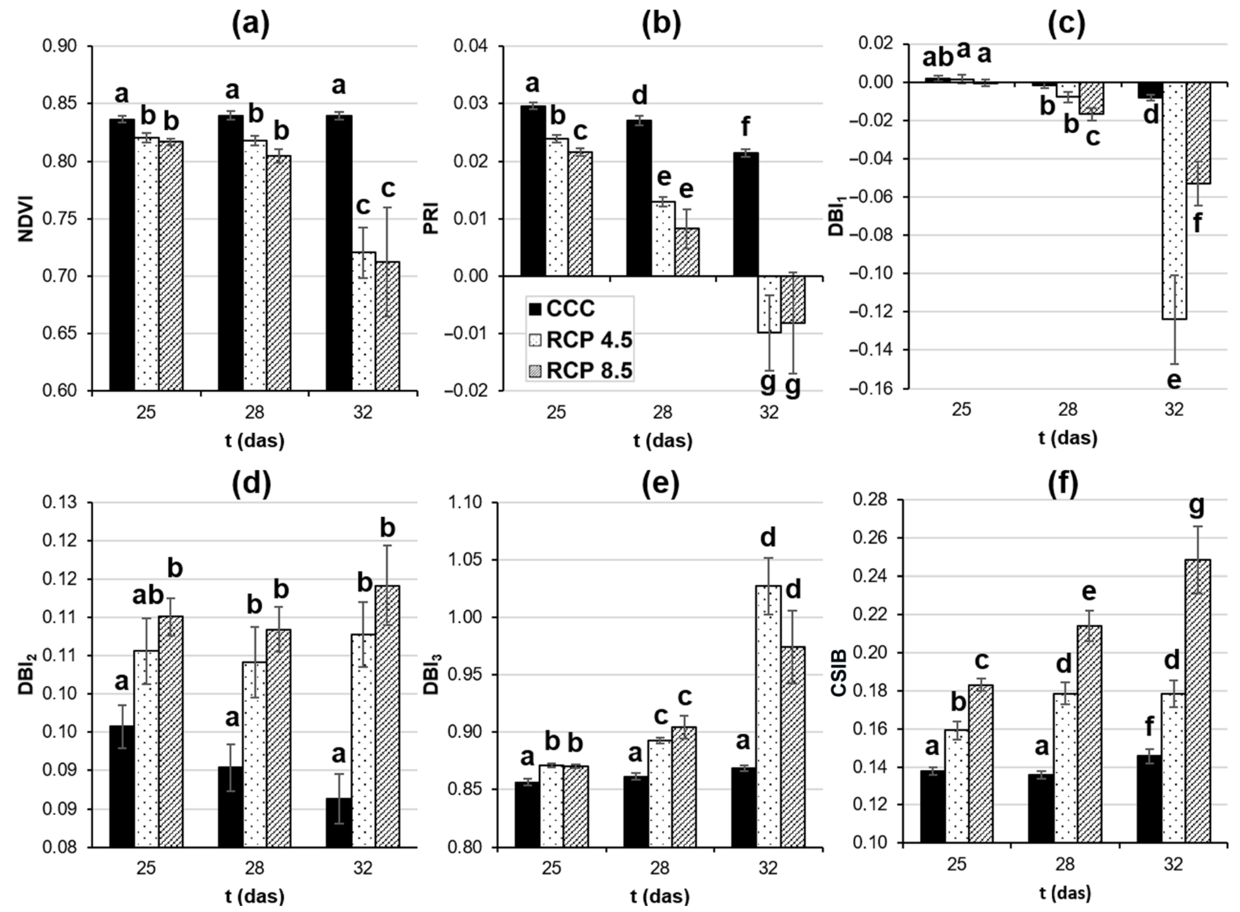 Agronomy 12 01845 g006