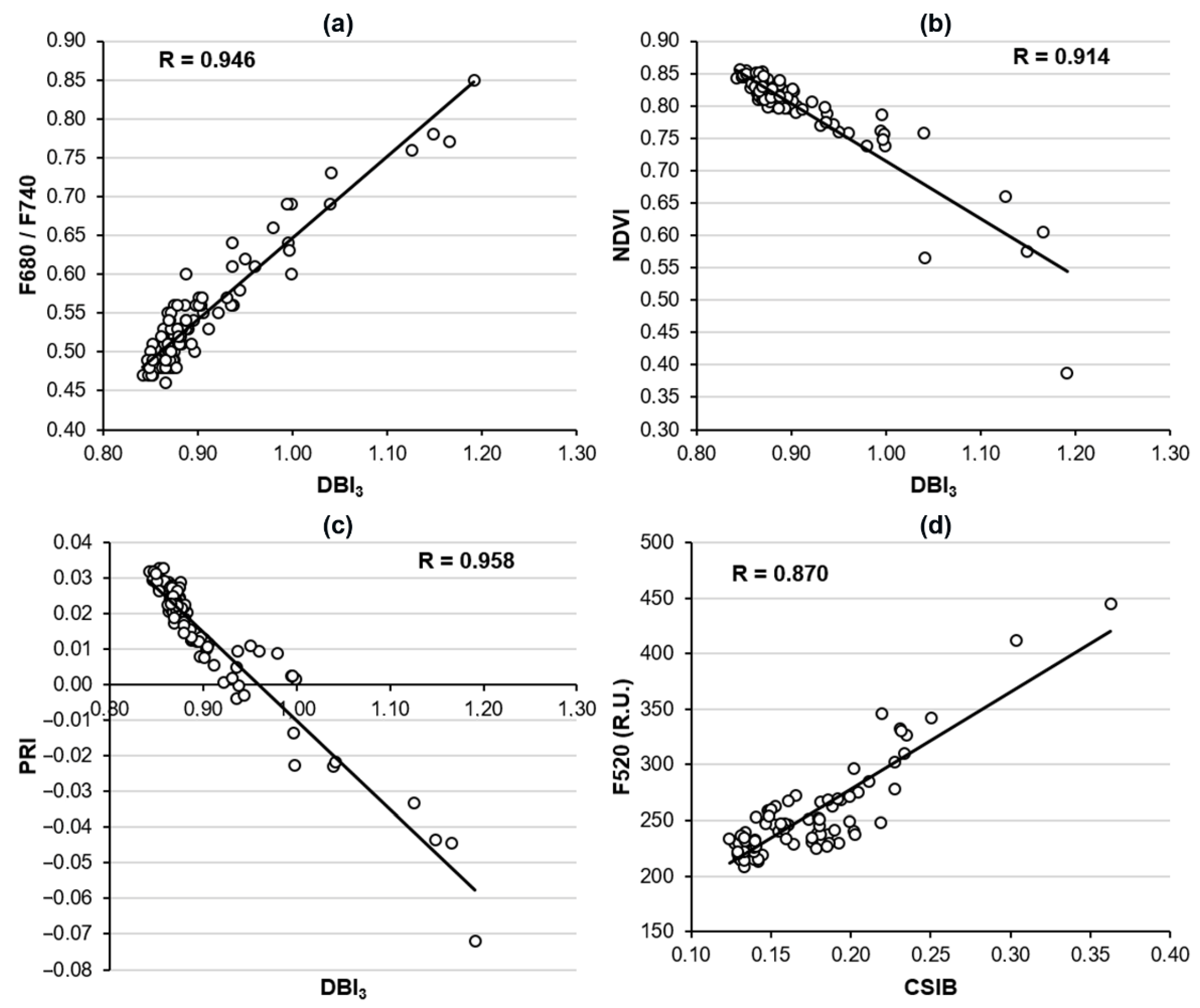 Agronomy 12 01845 g007