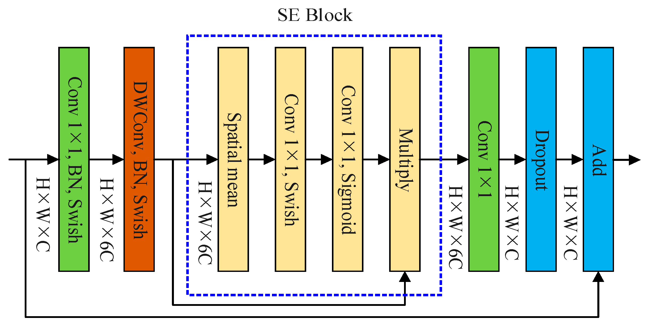 Agronomy 12 01846 g003