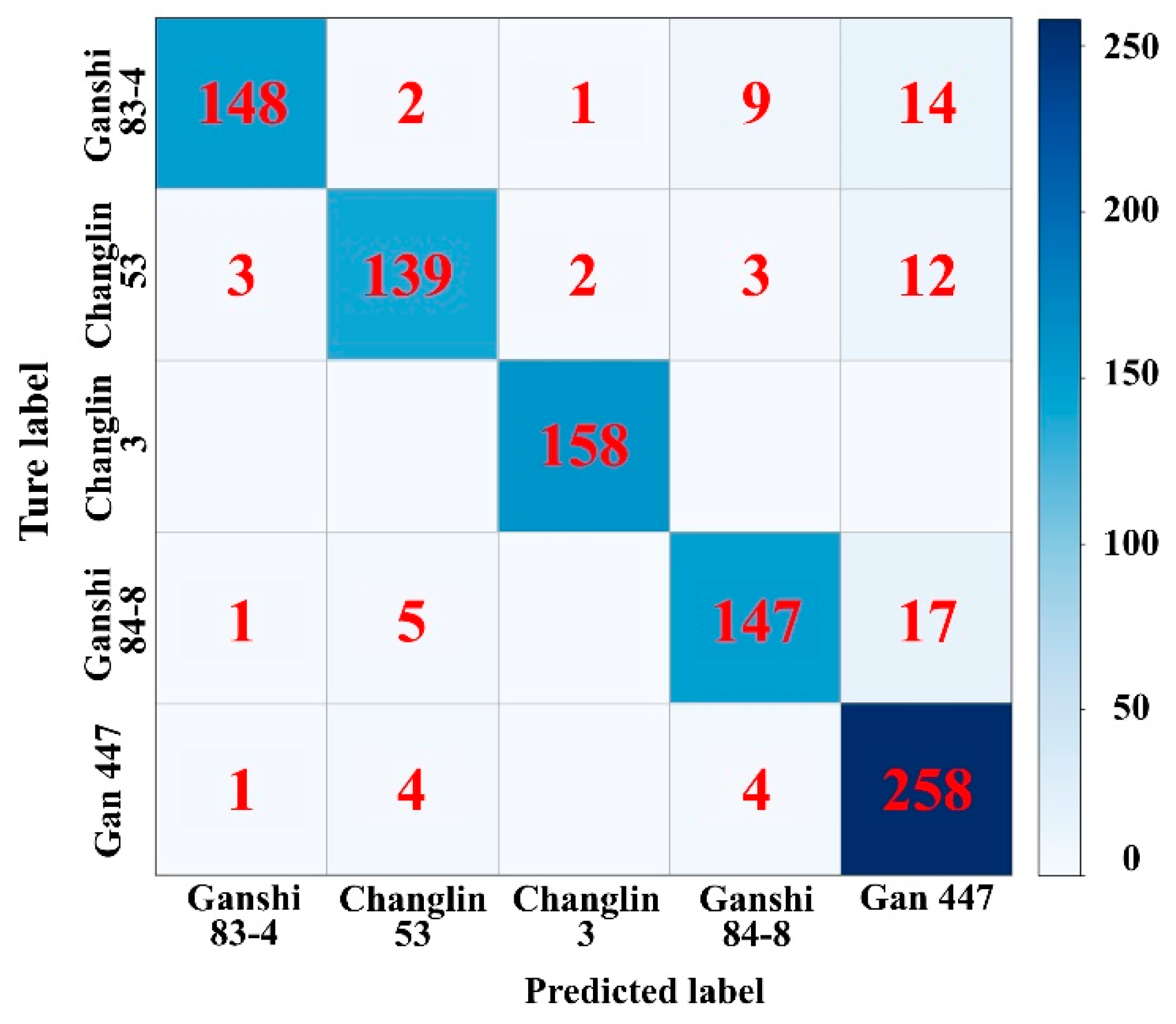 Agronomy 12 01846 g006