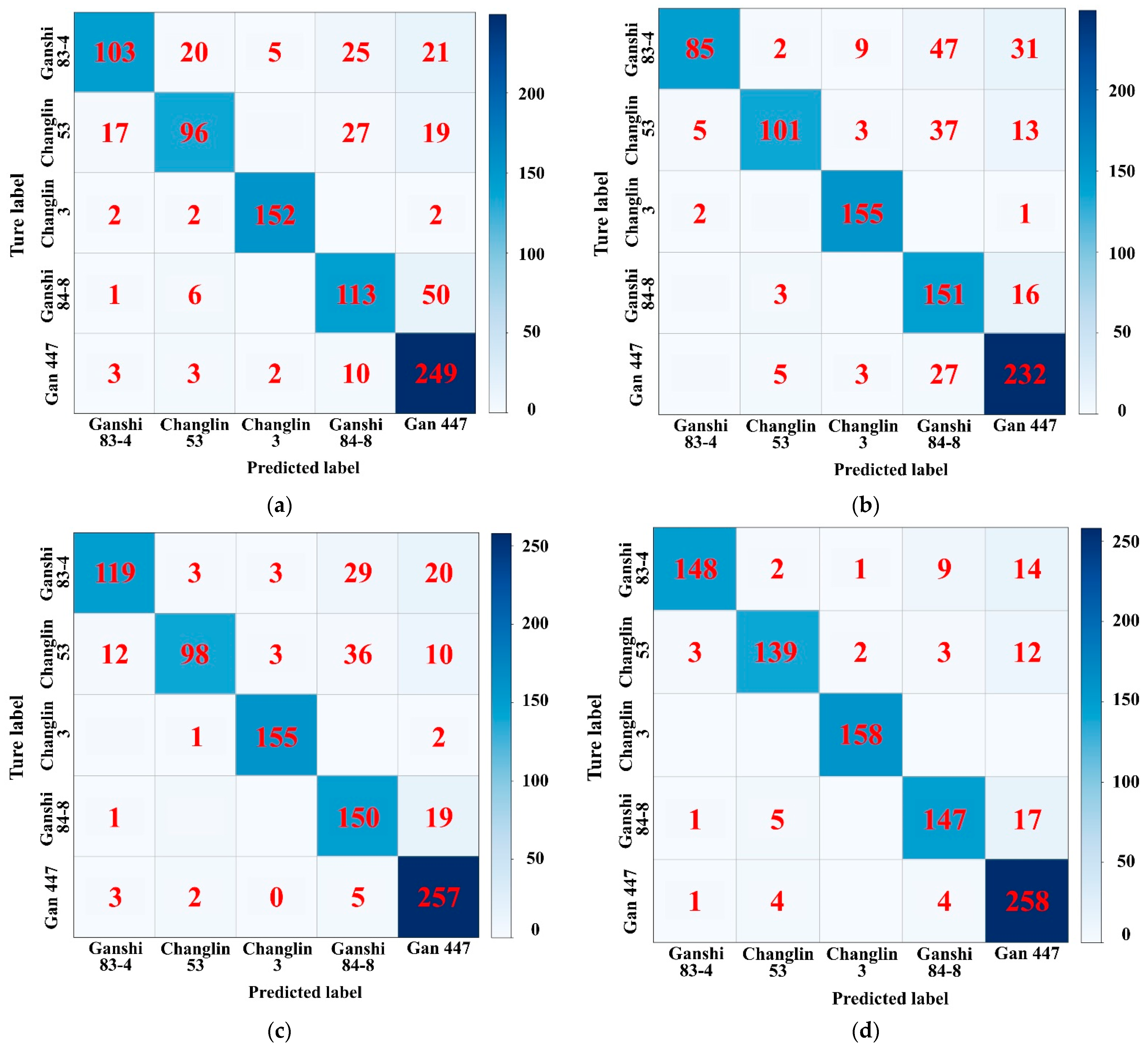 Agronomy 12 01846 g007