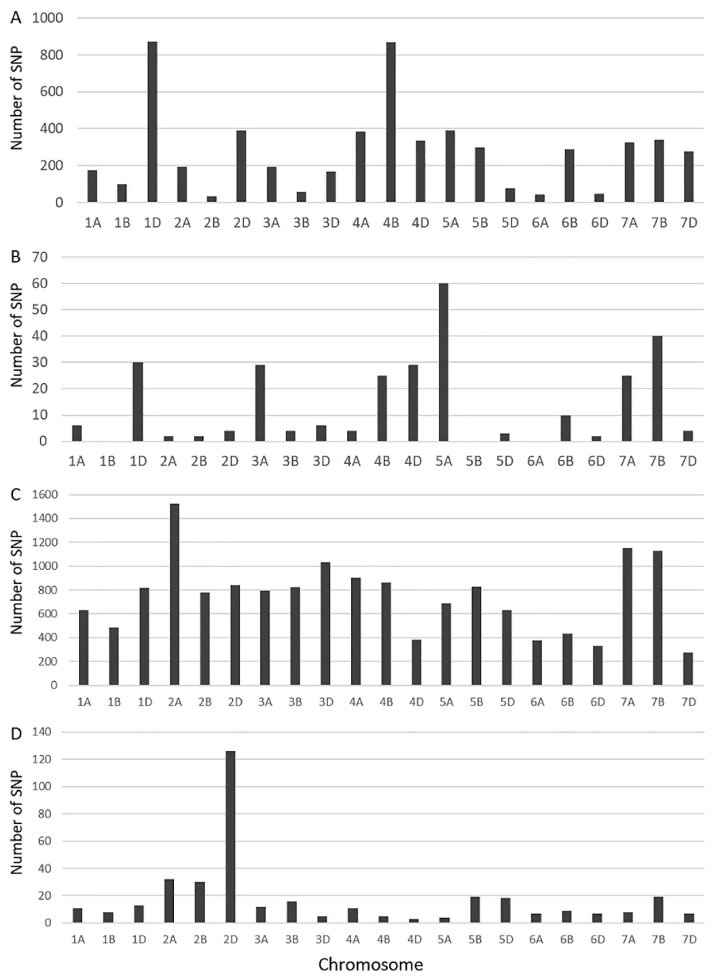 Agronomy 12 01848 g003