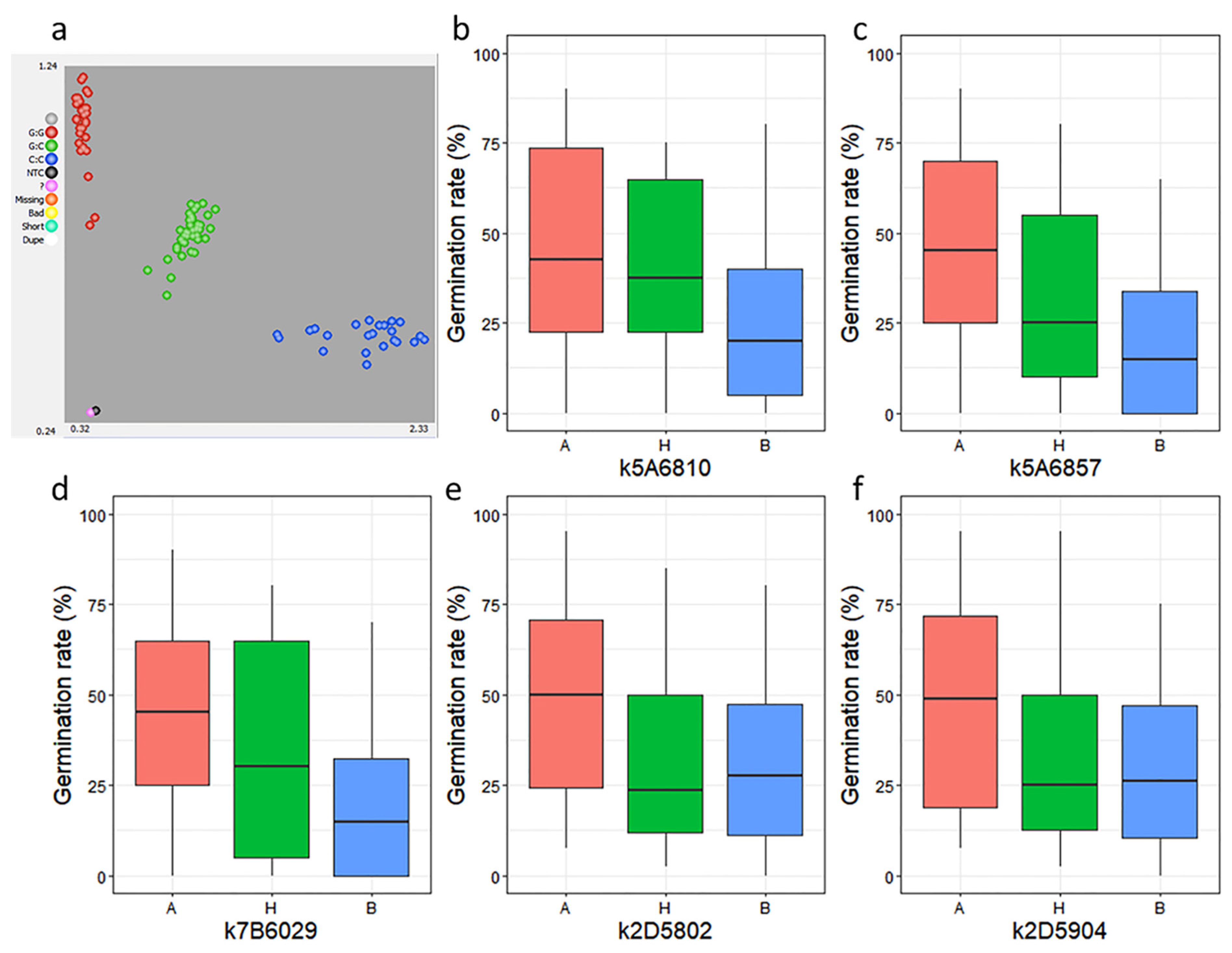 Agronomy 12 01848 g004