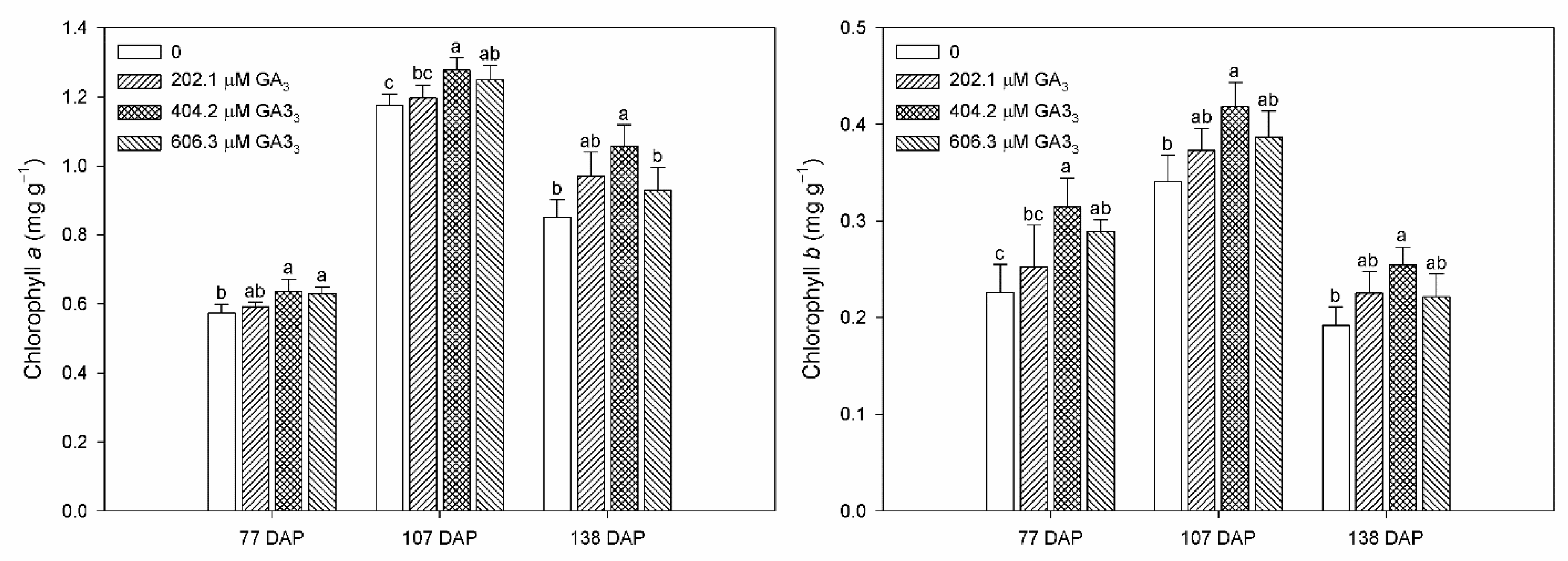 Agronomy 12 01855 g002