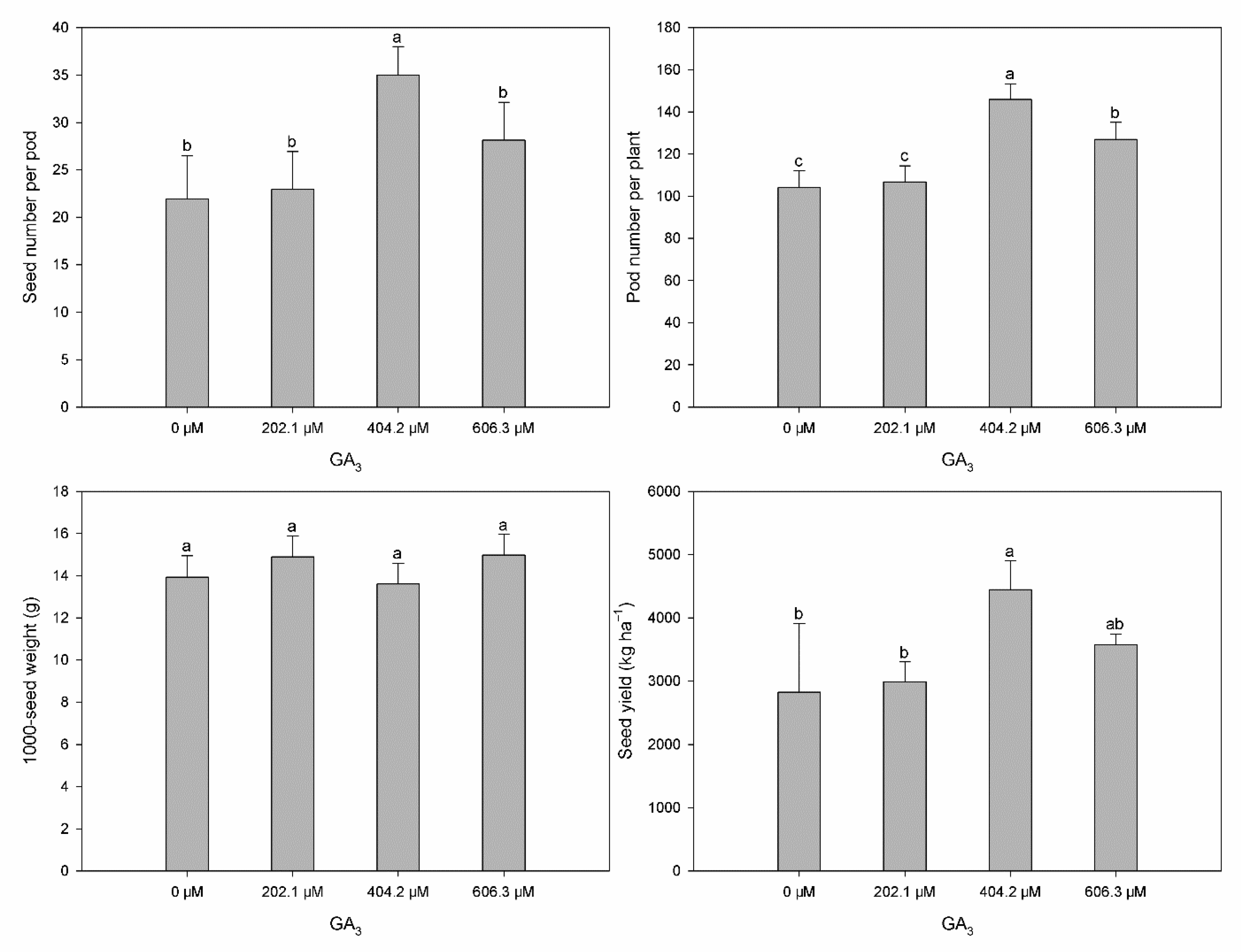 Agronomy 12 01855 g003